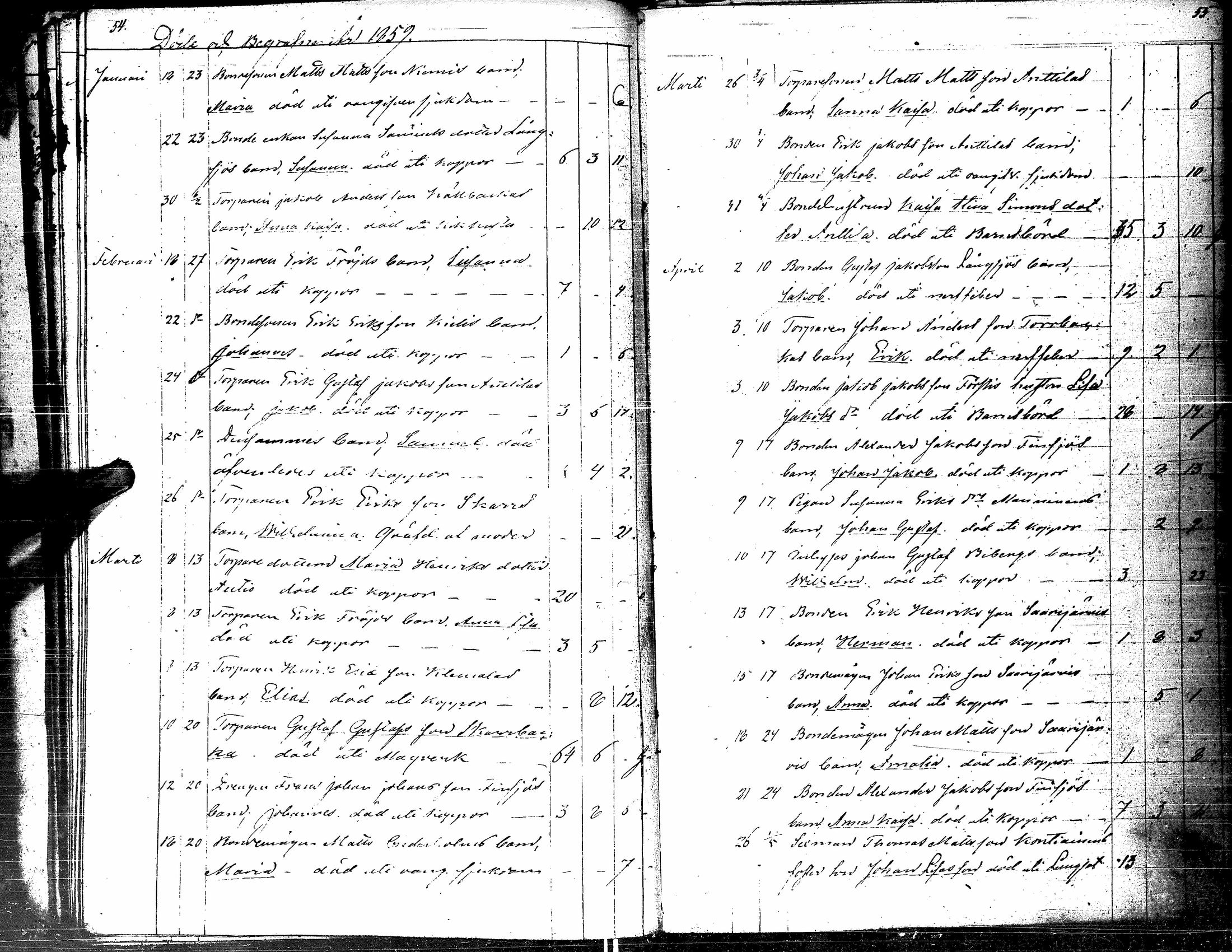 [ ../kirjat/Kirkonkirjat/kortesjarvi/kuolleet_1834-1885_uk136/kuvat/32.jpg ]