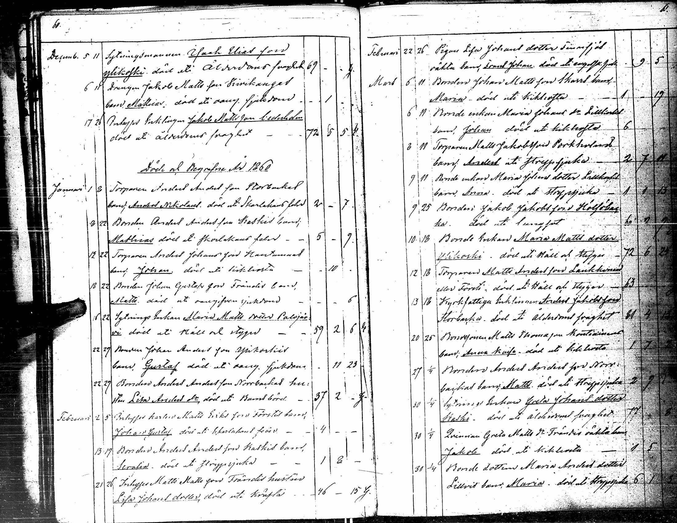 [ ../kirjat/Kirkonkirjat/kortesjarvi/kuolleet_1834-1885_uk136/kuvat/35.jpg ]