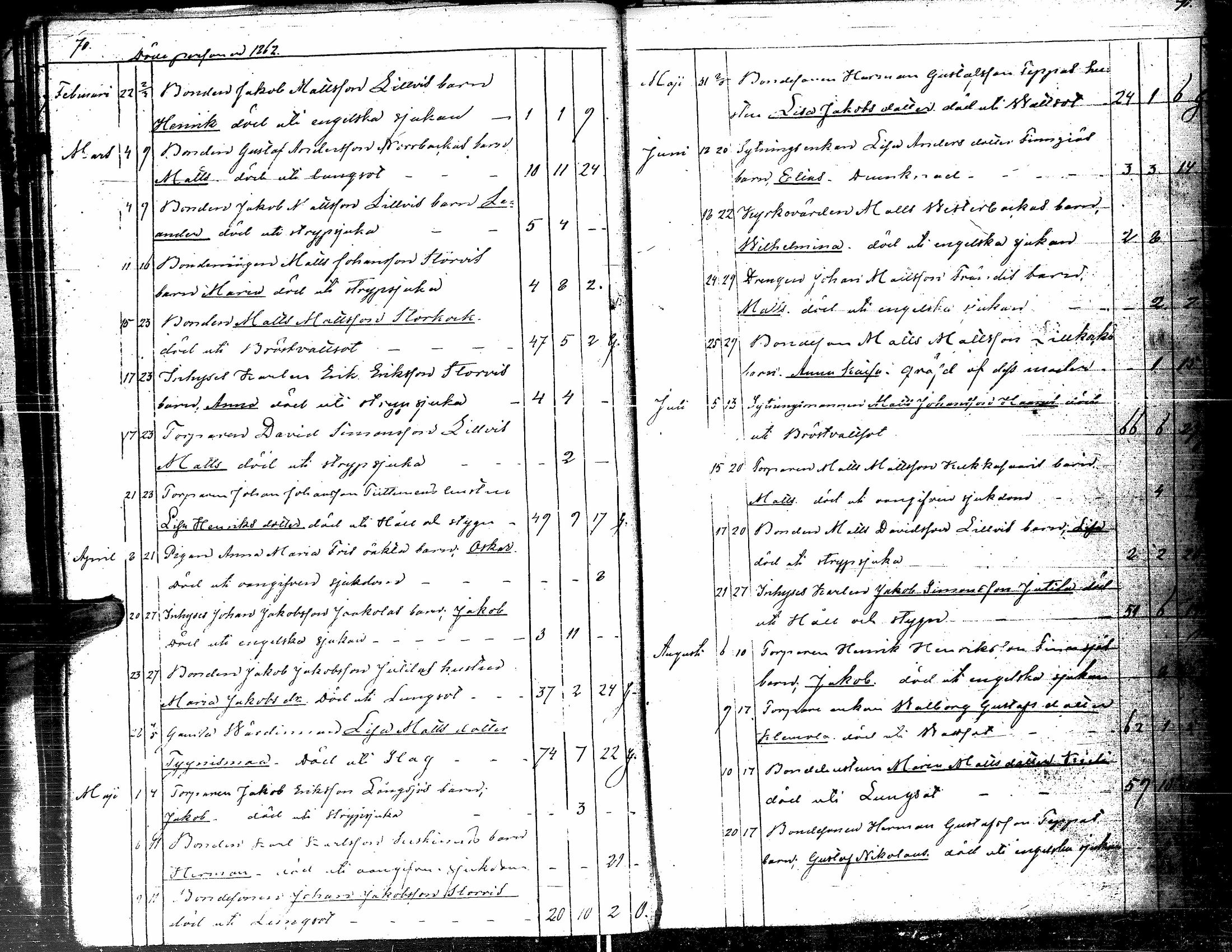 [ ../kirjat/Kirkonkirjat/kortesjarvi/kuolleet_1834-1885_uk136/kuvat/40.jpg ]