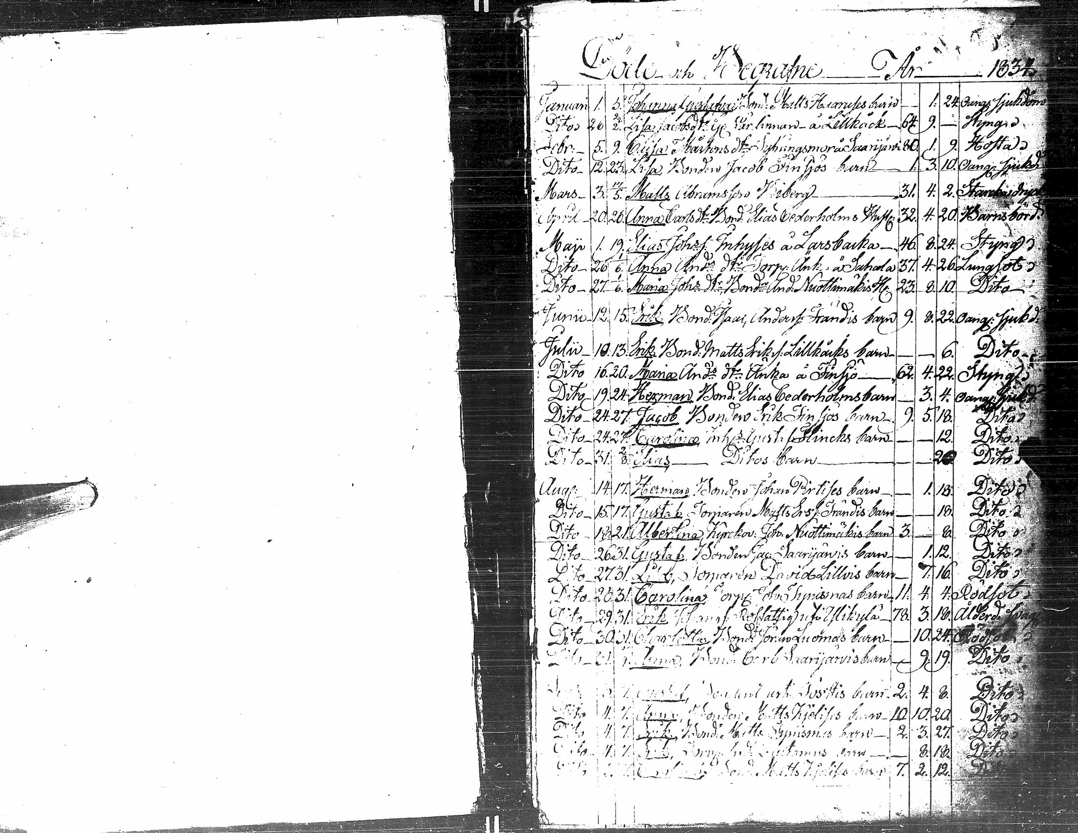 [ ../kirjat/Kirkonkirjat/kortesjarvi/kuolleet_1834-1885_uk136/kuvat/5.jpg ]