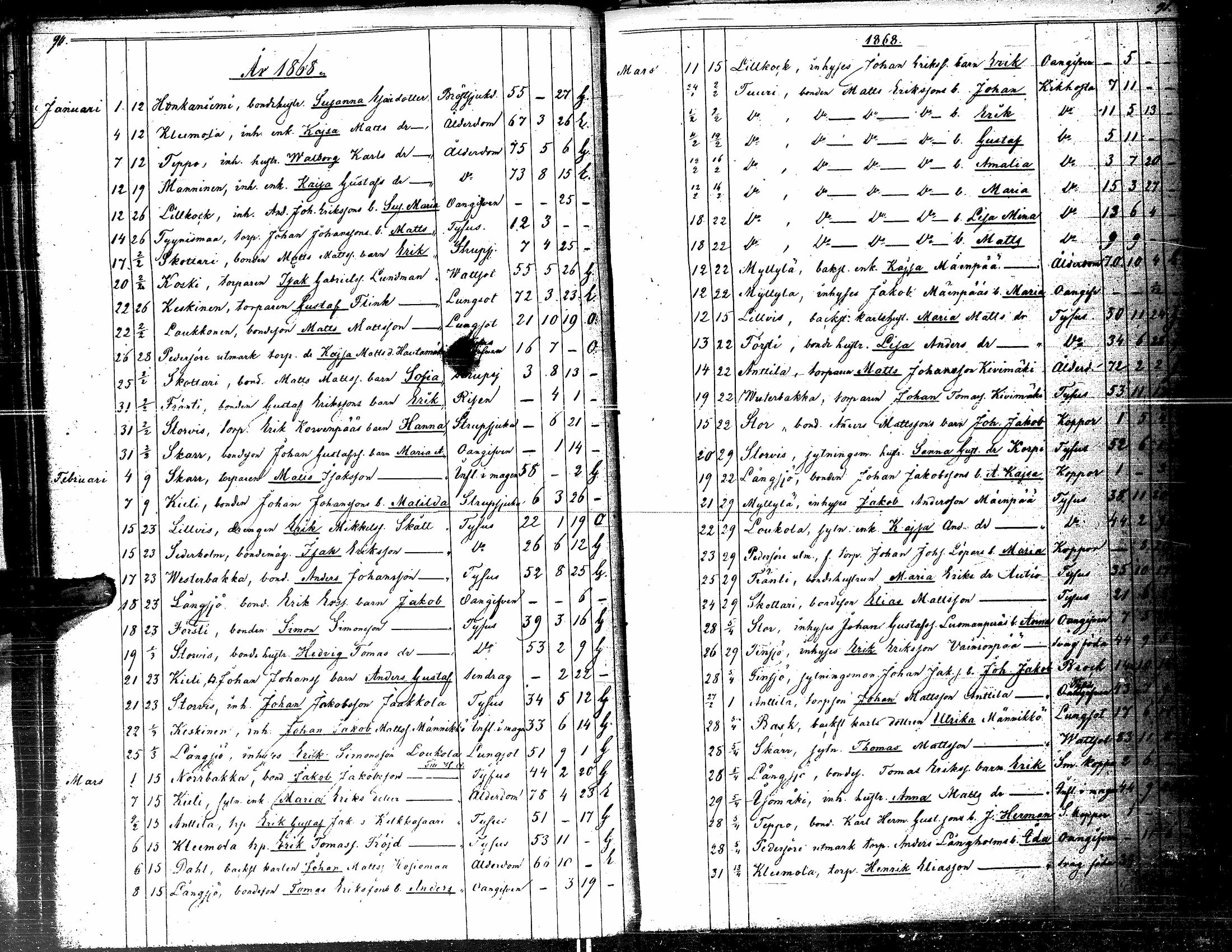 [ ../kirjat/Kirkonkirjat/kortesjarvi/kuolleet_1834-1885_uk136/kuvat/50.jpg ]