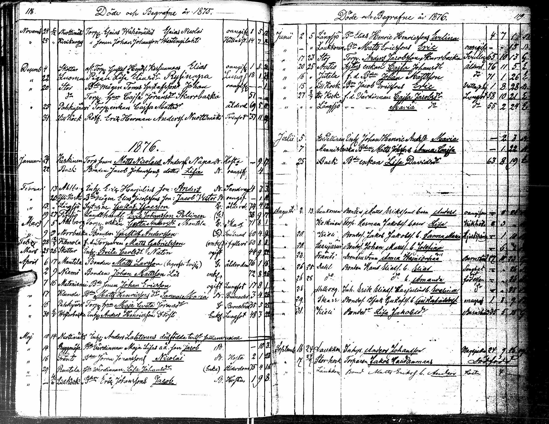 [ ../kirjat/Kirkonkirjat/kortesjarvi/kuolleet_1834-1885_uk136/kuvat/64.jpg ]