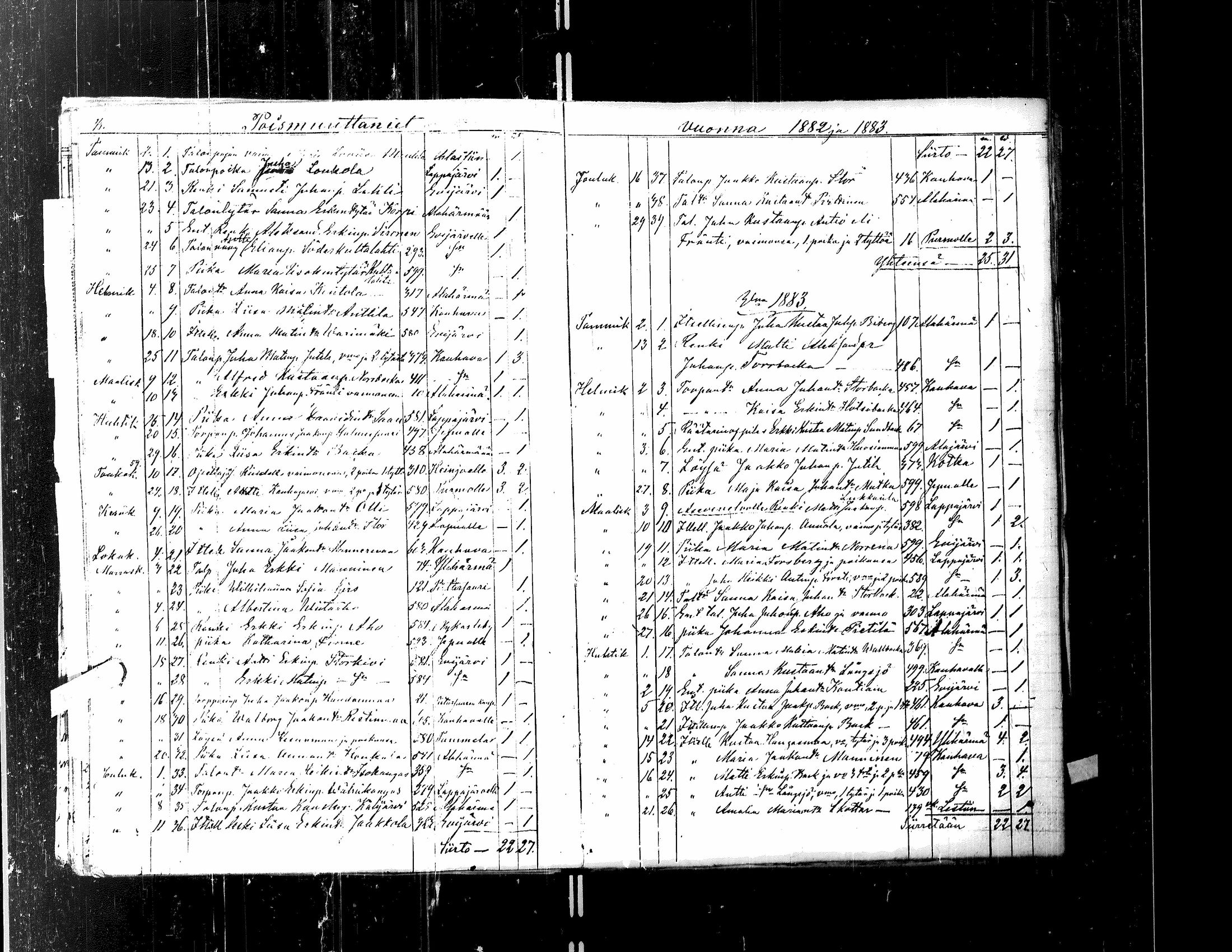 [ ../kirjat/Kirkonkirjat/kortesjarvi/muuttaneet_1842-1883_uk137/kuvat/100.jpg ]