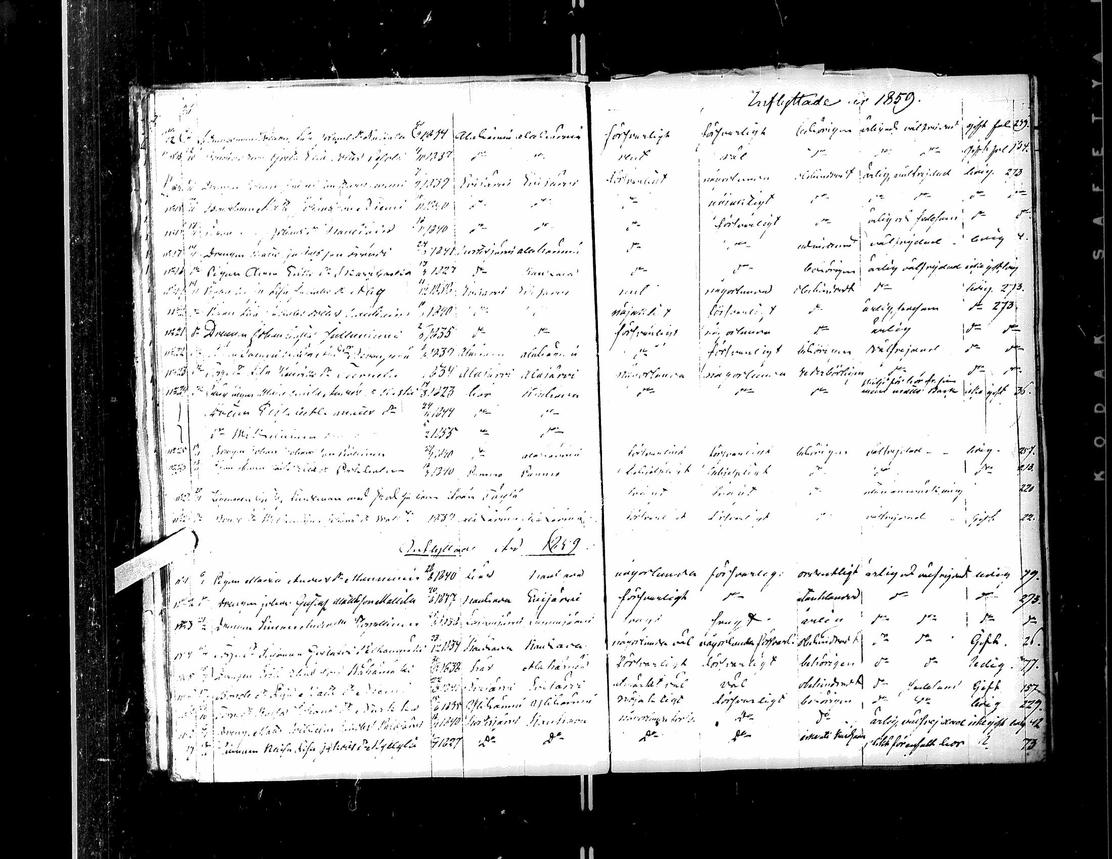 [ ../kirjat/Kirkonkirjat/kortesjarvi/muuttaneet_1842-1883_uk137/kuvat/31.jpg ]