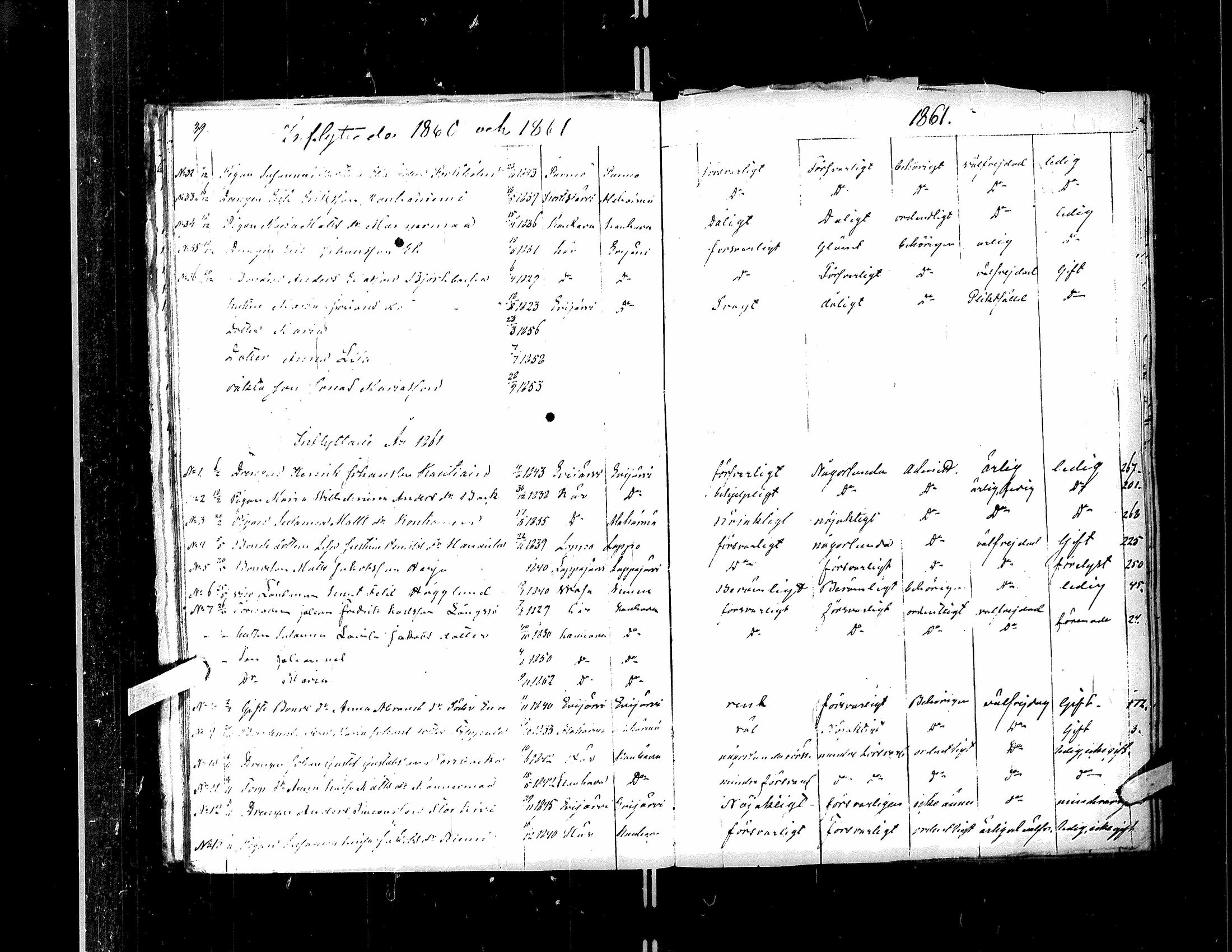 [ ../kirjat/Kirkonkirjat/kortesjarvi/muuttaneet_1842-1883_uk137/kuvat/34.jpg ]