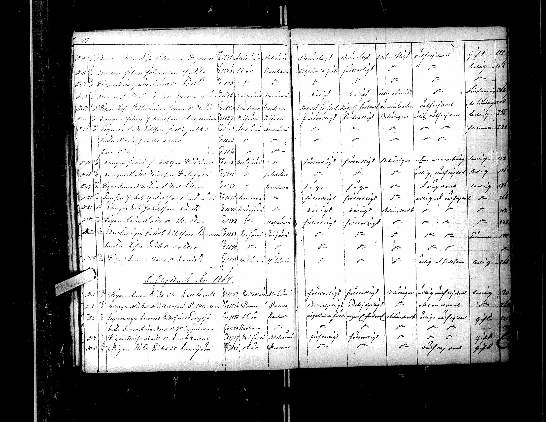 [ ../kirjat/Kirkonkirjat/kortesjarvi/muuttaneet_1842-1883_uk137/kuvat/38.jpg ]