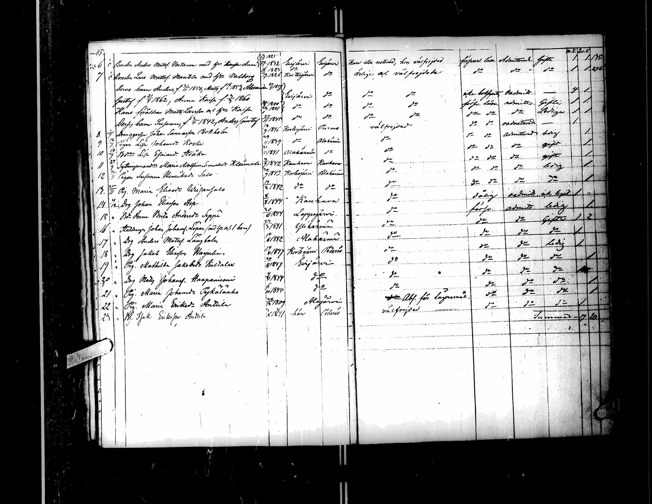 [ ../kirjat/Kirkonkirjat/kortesjarvi/muuttaneet_1842-1883_uk137/kuvat/39.jpg ]