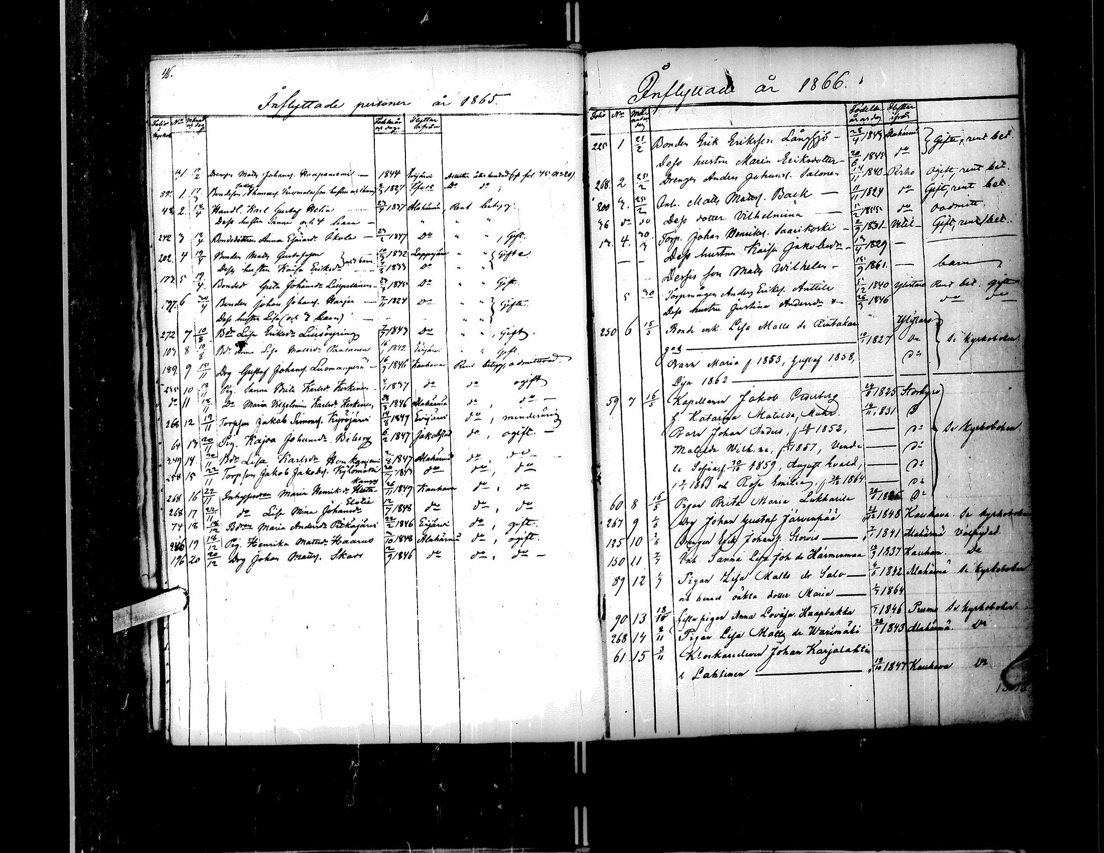 [ ../kirjat/Kirkonkirjat/kortesjarvi/muuttaneet_1842-1883_uk137/kuvat/40.jpg ]