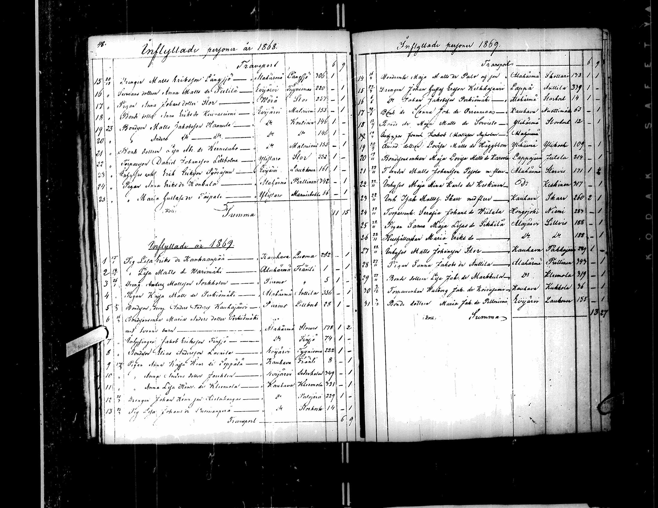 [ ../kirjat/Kirkonkirjat/kortesjarvi/muuttaneet_1842-1883_uk137/kuvat/42.jpg ]