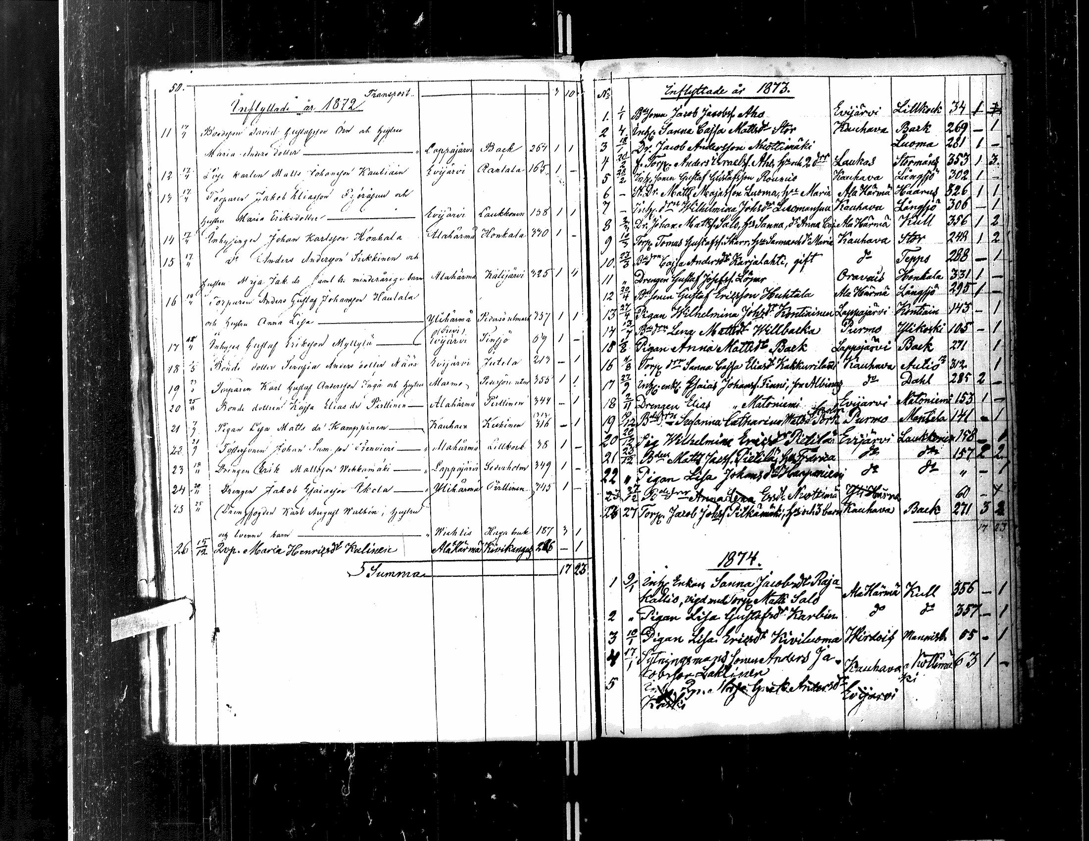 [ ../kirjat/Kirkonkirjat/kortesjarvi/muuttaneet_1842-1883_uk137/kuvat/44.jpg ]