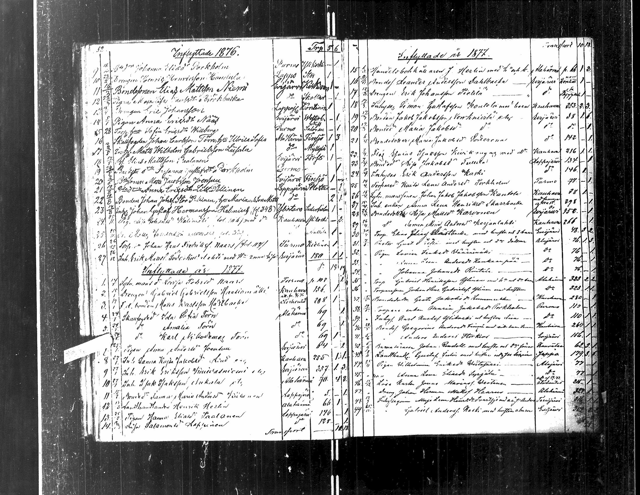 [ ../kirjat/Kirkonkirjat/kortesjarvi/muuttaneet_1842-1883_uk137/kuvat/46.jpg ]