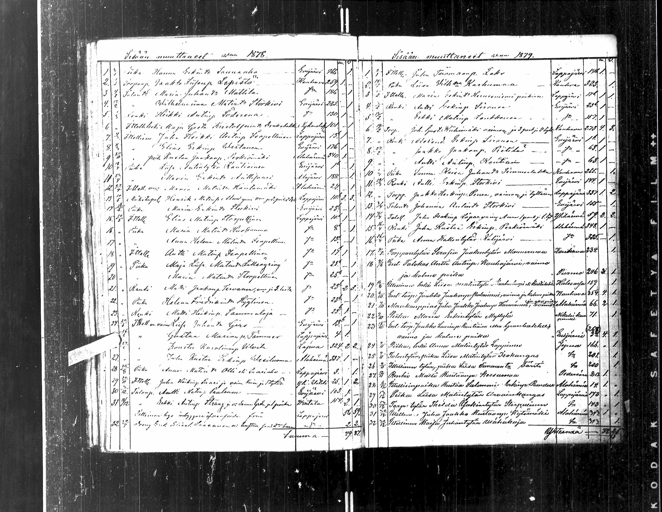 [ ../kirjat/Kirkonkirjat/kortesjarvi/muuttaneet_1842-1883_uk137/kuvat/47.jpg ]