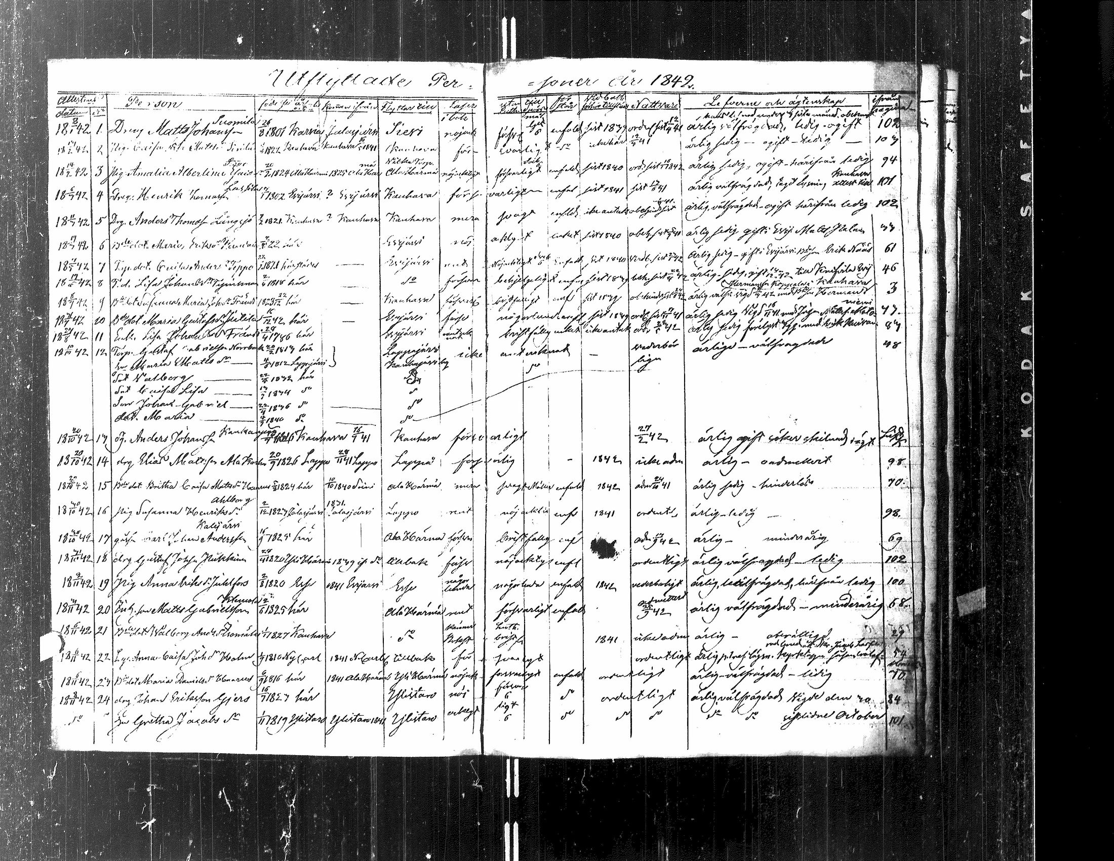 [ ../kirjat/Kirkonkirjat/kortesjarvi/muuttaneet_1842-1883_uk137/kuvat/54.jpg ]