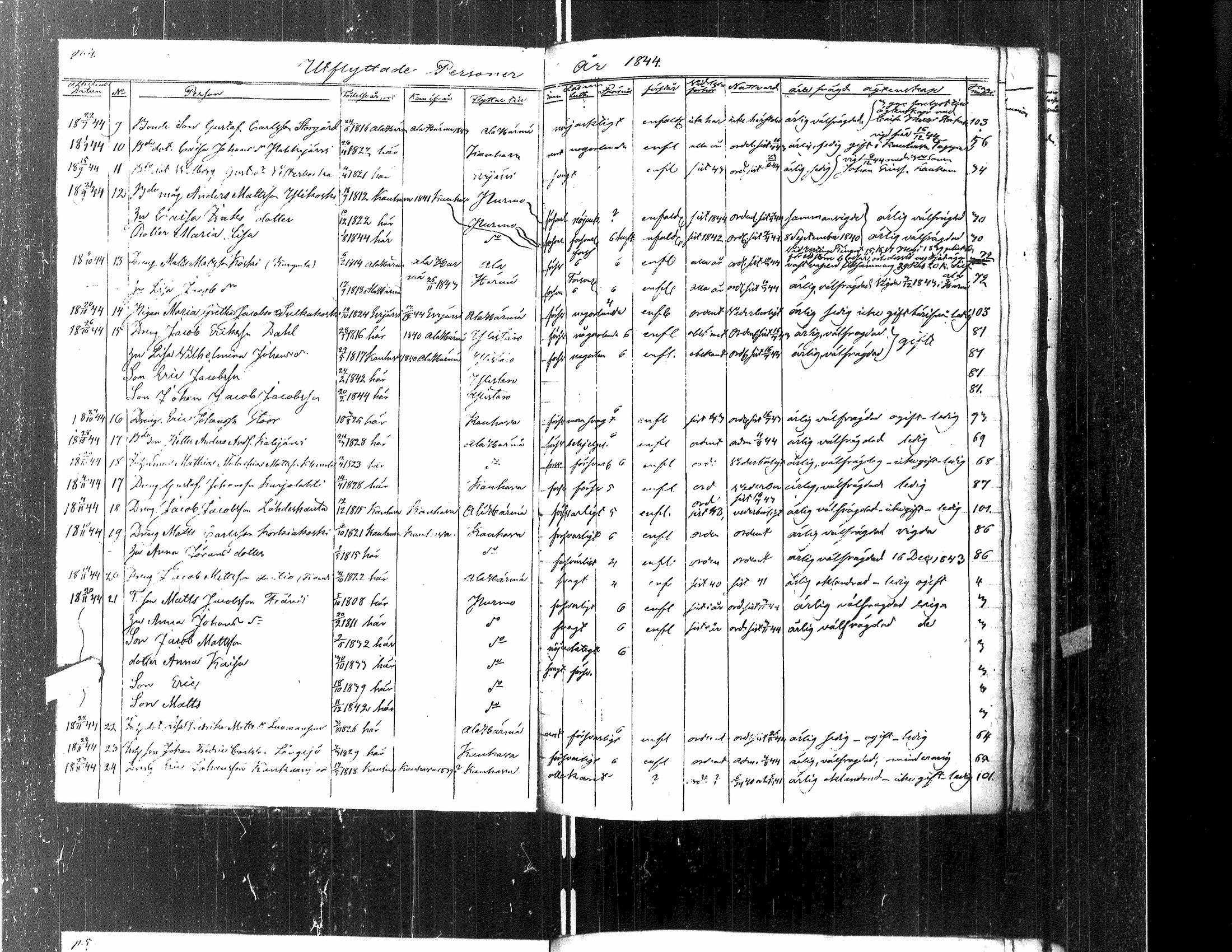 [ ../kirjat/Kirkonkirjat/kortesjarvi/muuttaneet_1842-1883_uk137/kuvat/57.jpg ]