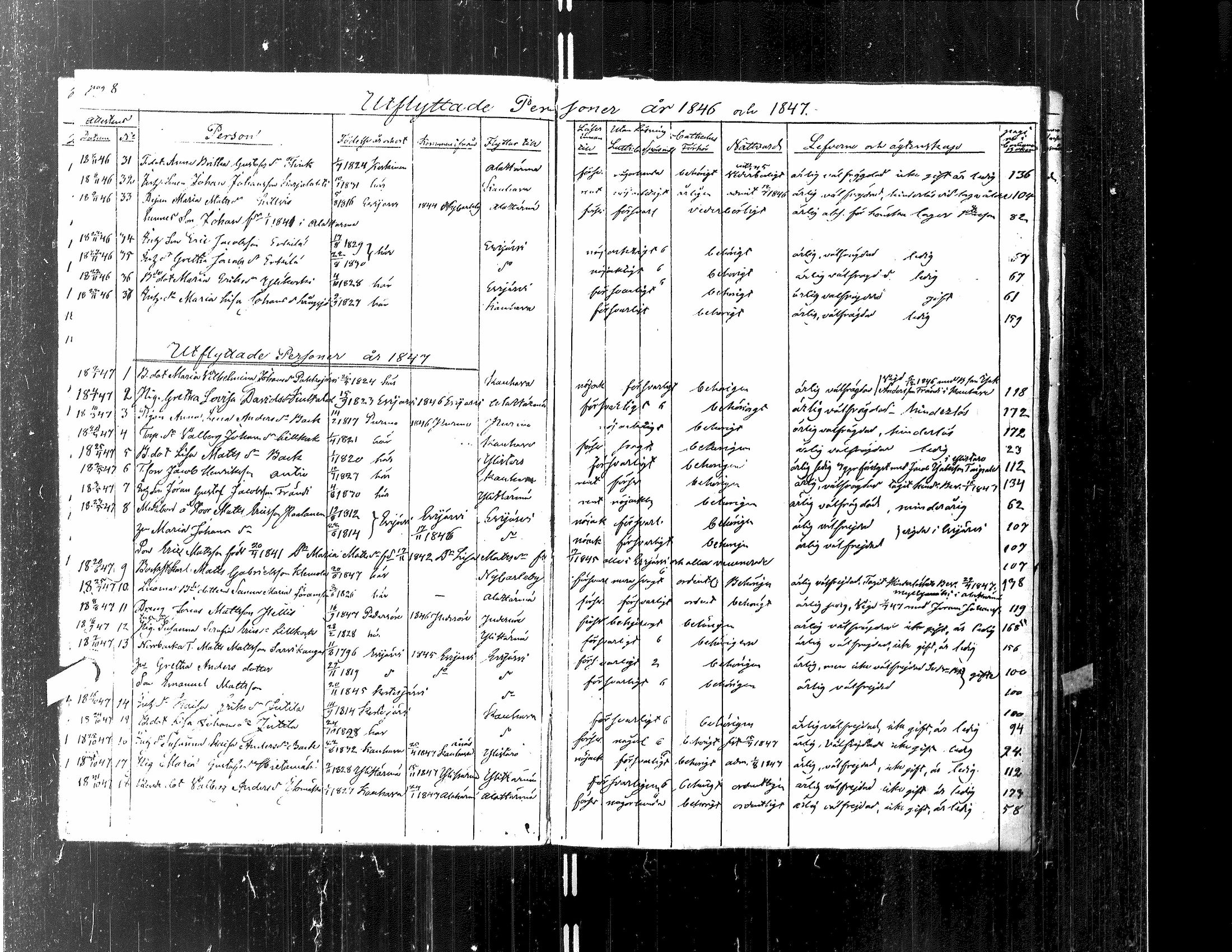 [ ../kirjat/Kirkonkirjat/kortesjarvi/muuttaneet_1842-1883_uk137/kuvat/61.jpg ]