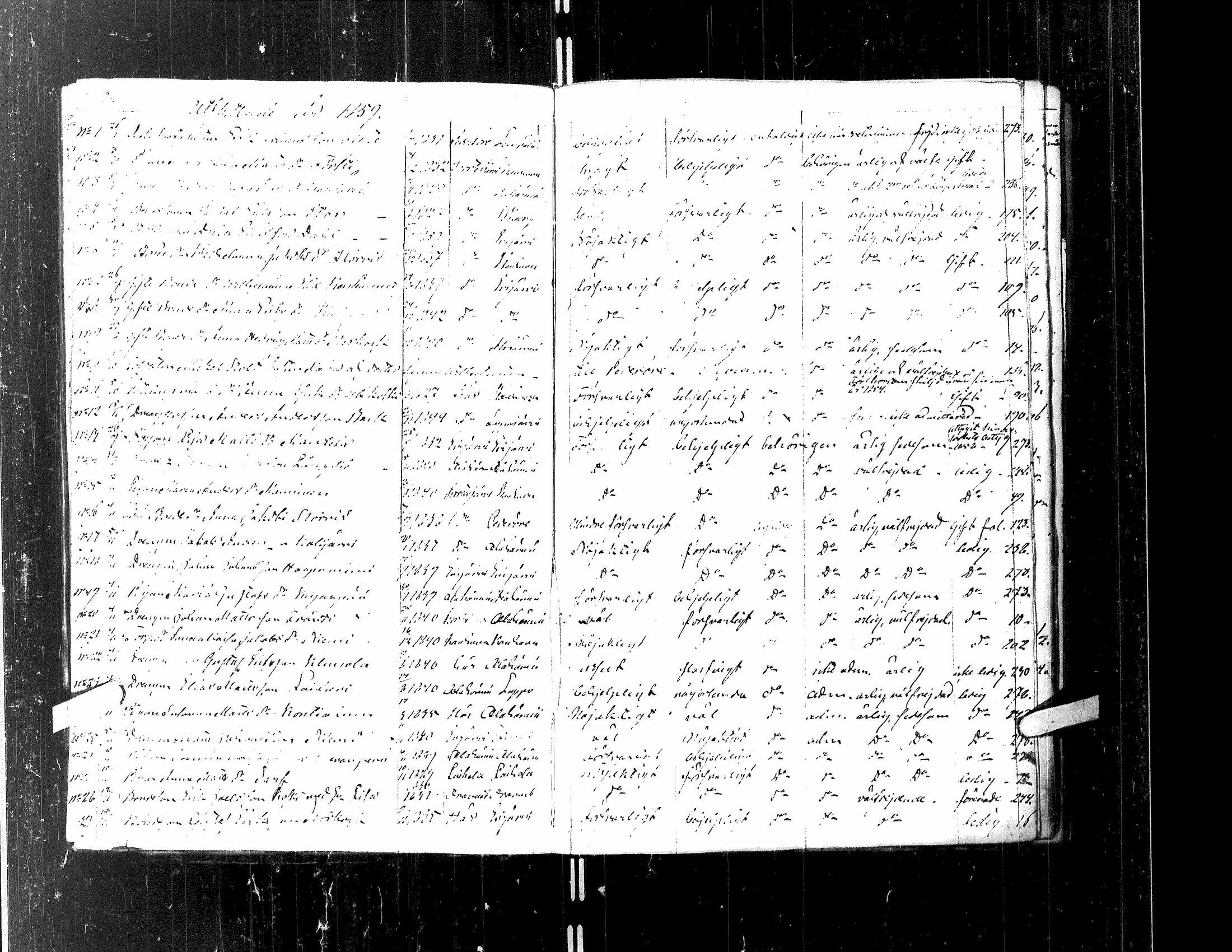 [ ../kirjat/Kirkonkirjat/kortesjarvi/muuttaneet_1842-1883_uk137/kuvat/80.jpg ]