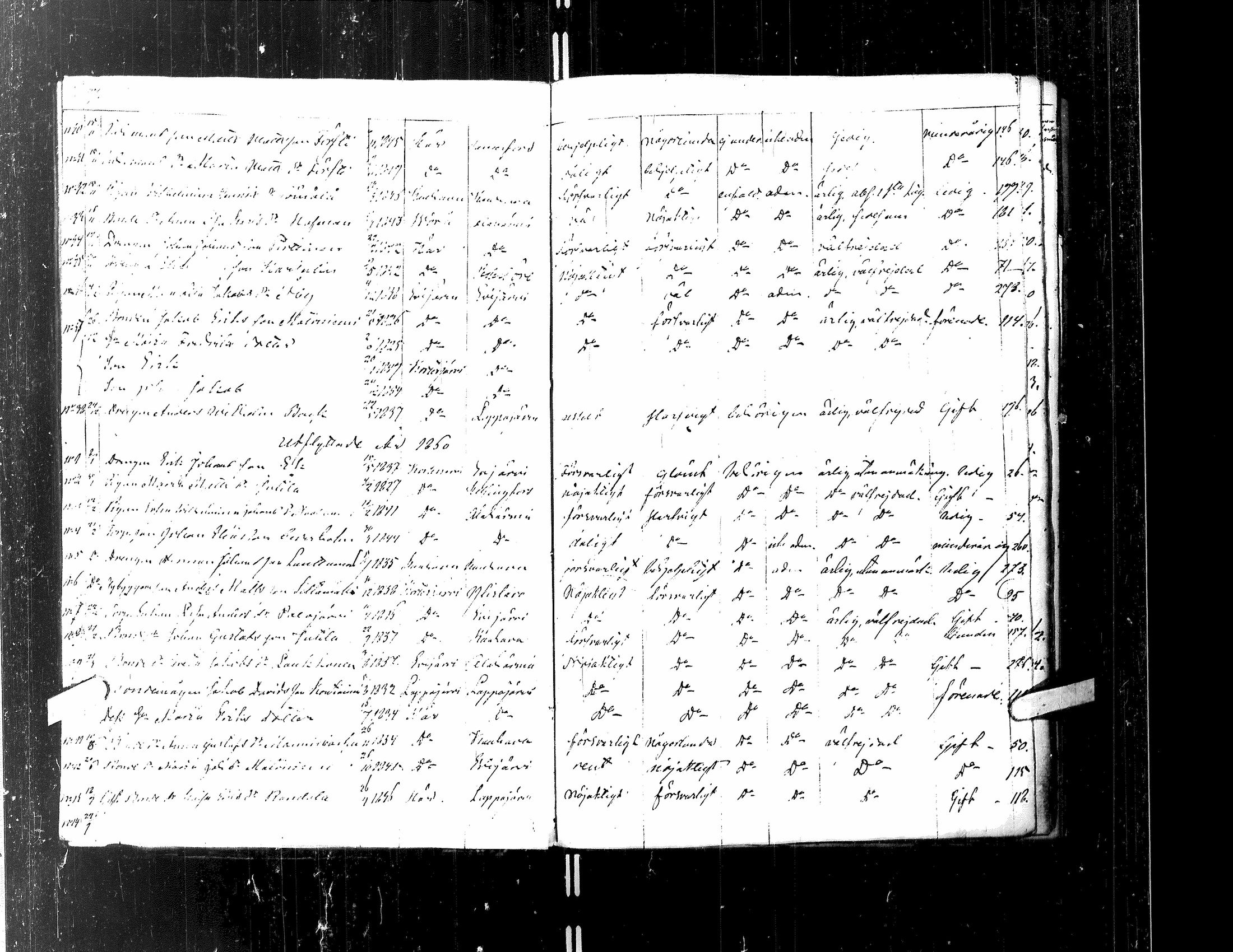 [ ../kirjat/Kirkonkirjat/kortesjarvi/muuttaneet_1842-1883_uk137/kuvat/81.jpg ]