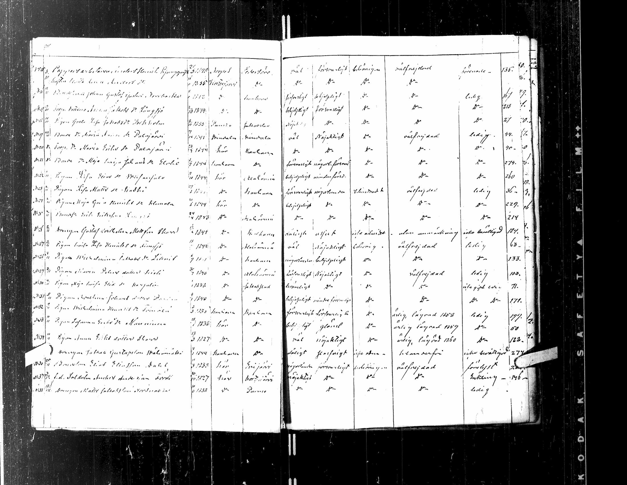 [ ../kirjat/Kirkonkirjat/kortesjarvi/muuttaneet_1842-1883_uk137/kuvat/82.jpg ]