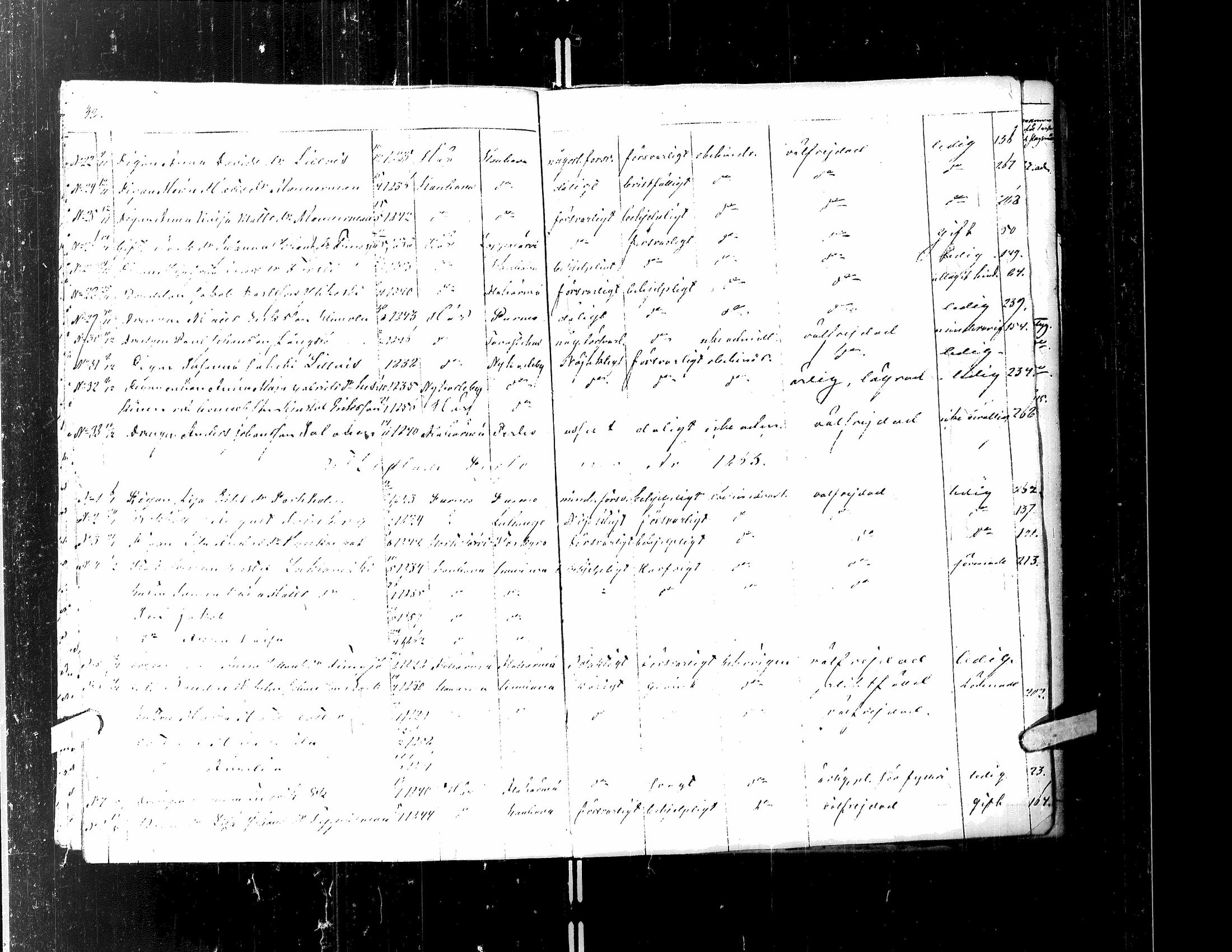 [ ../kirjat/Kirkonkirjat/kortesjarvi/muuttaneet_1842-1883_uk137/kuvat/86.jpg ]