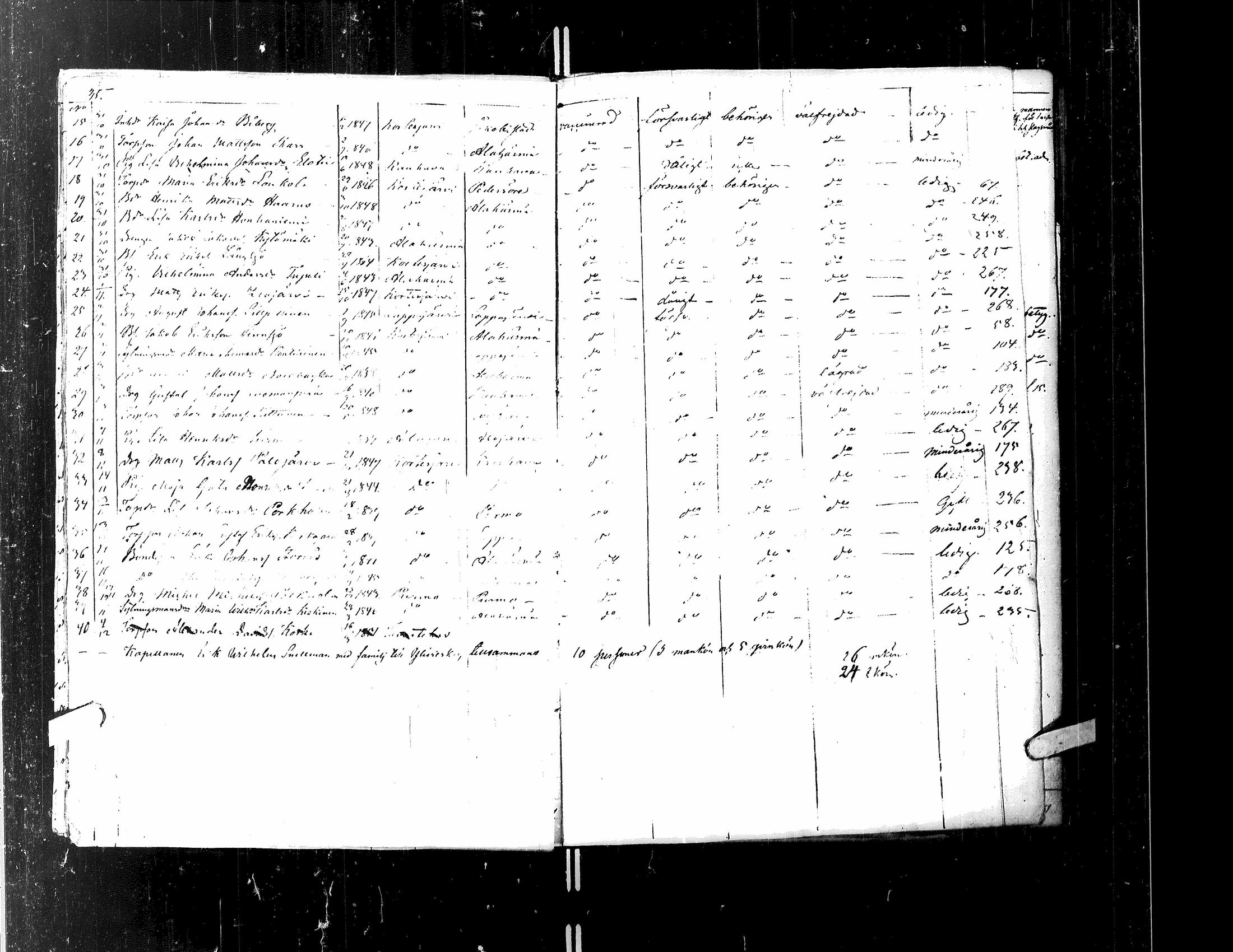 [ ../kirjat/Kirkonkirjat/kortesjarvi/muuttaneet_1842-1883_uk137/kuvat/89.jpg ]