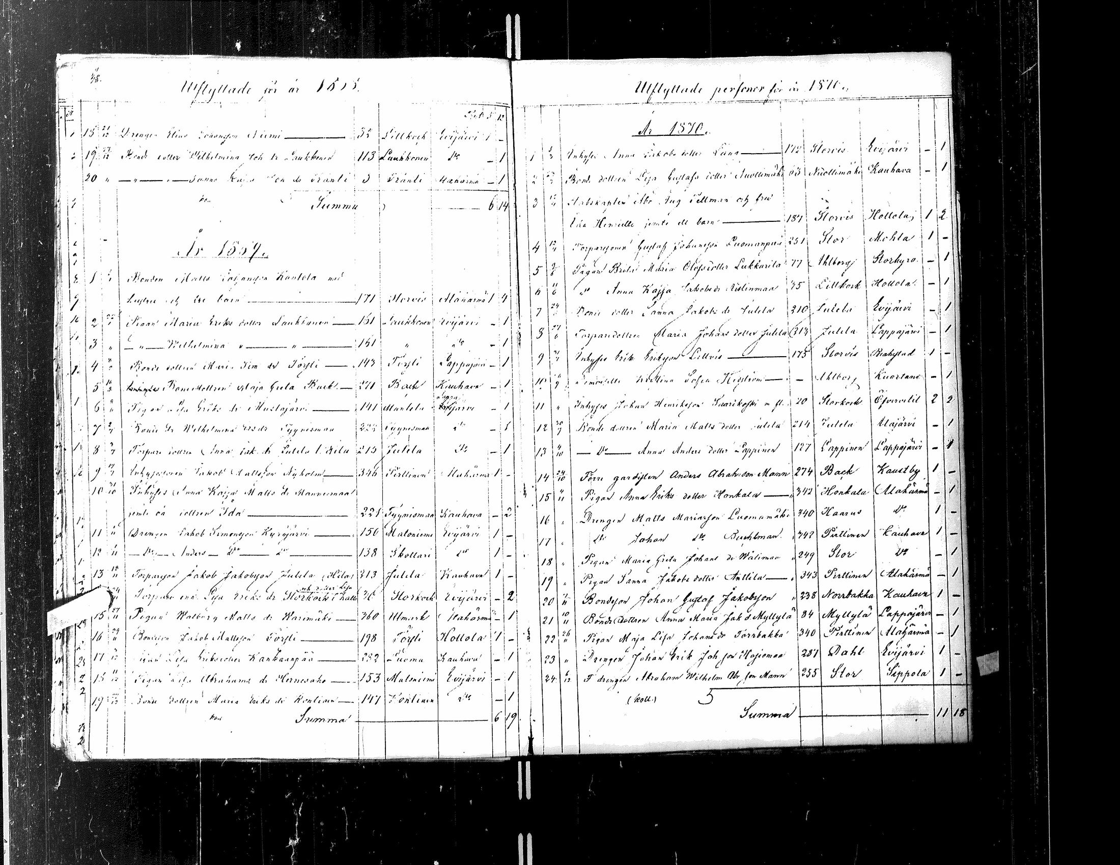 [ ../kirjat/Kirkonkirjat/kortesjarvi/muuttaneet_1842-1883_uk137/kuvat/92.jpg ]