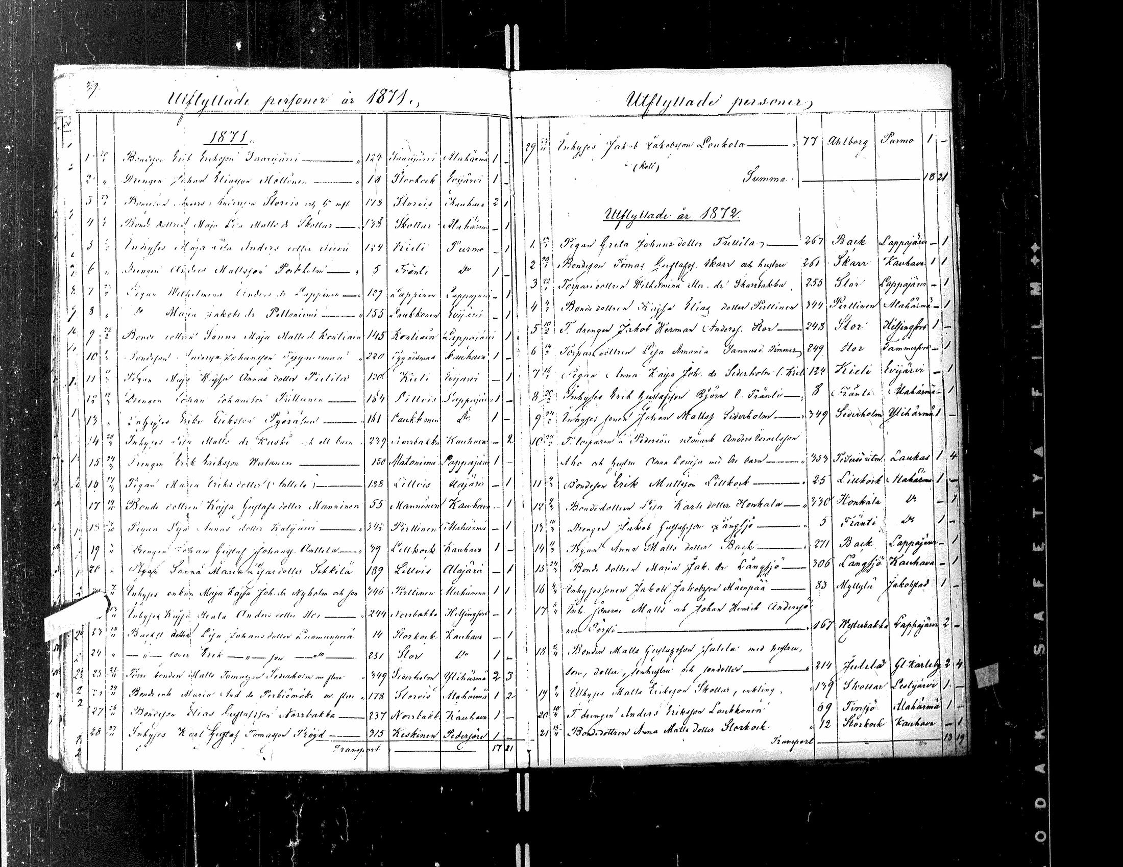 [ ../kirjat/Kirkonkirjat/kortesjarvi/muuttaneet_1842-1883_uk137/kuvat/93.jpg ]