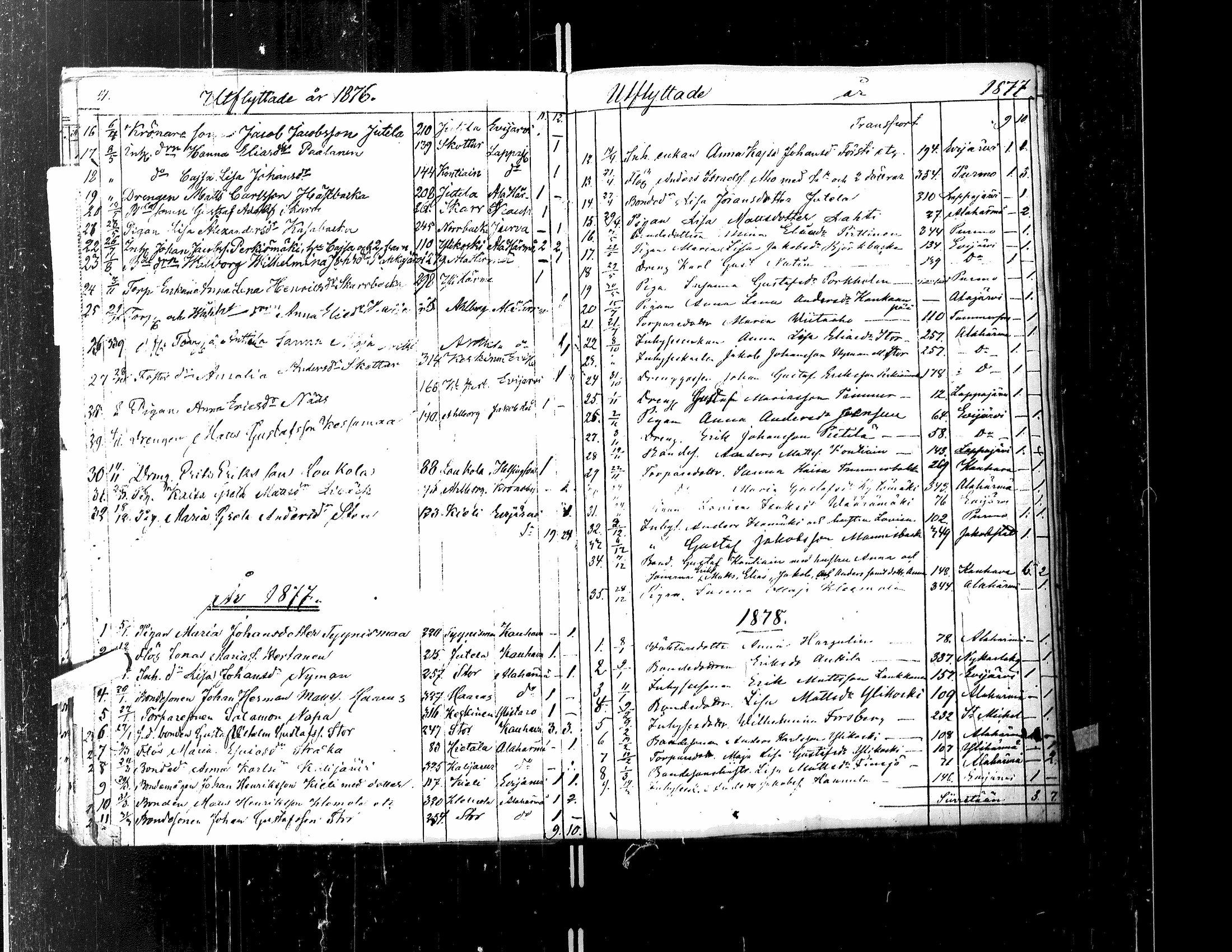[ ../kirjat/Kirkonkirjat/kortesjarvi/muuttaneet_1842-1883_uk137/kuvat/96.jpg ]