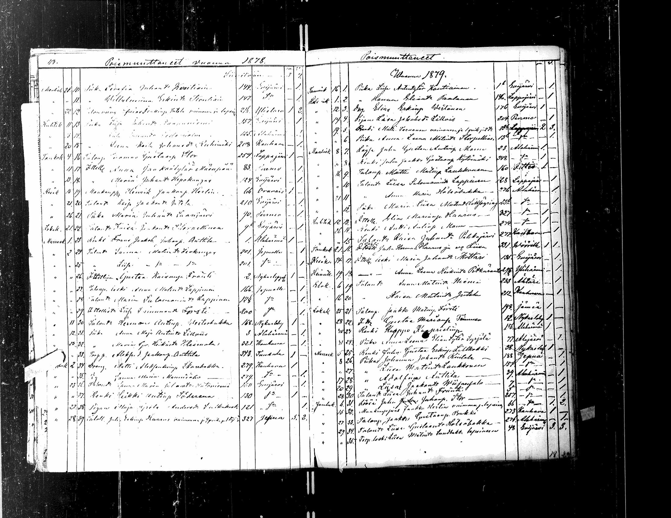 [ ../kirjat/Kirkonkirjat/kortesjarvi/muuttaneet_1842-1883_uk137/kuvat/97.jpg ]