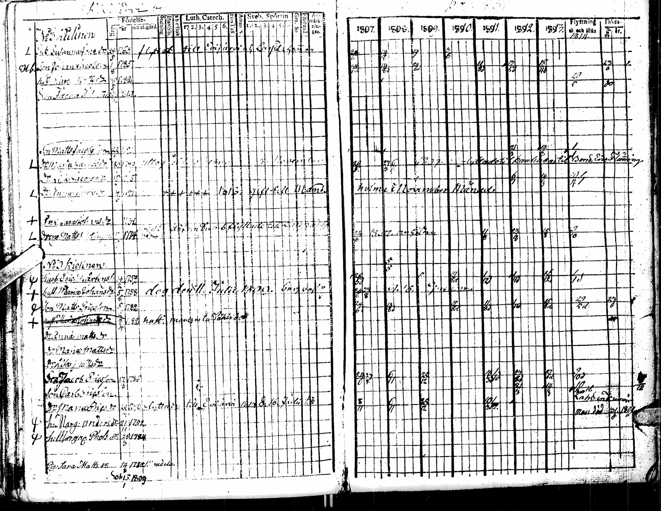 [ ../kirjat/Kirkonkirjat/kortesjarvi/rippikirja_1795-1814_uk134-135/kuvat/109.jpg ]