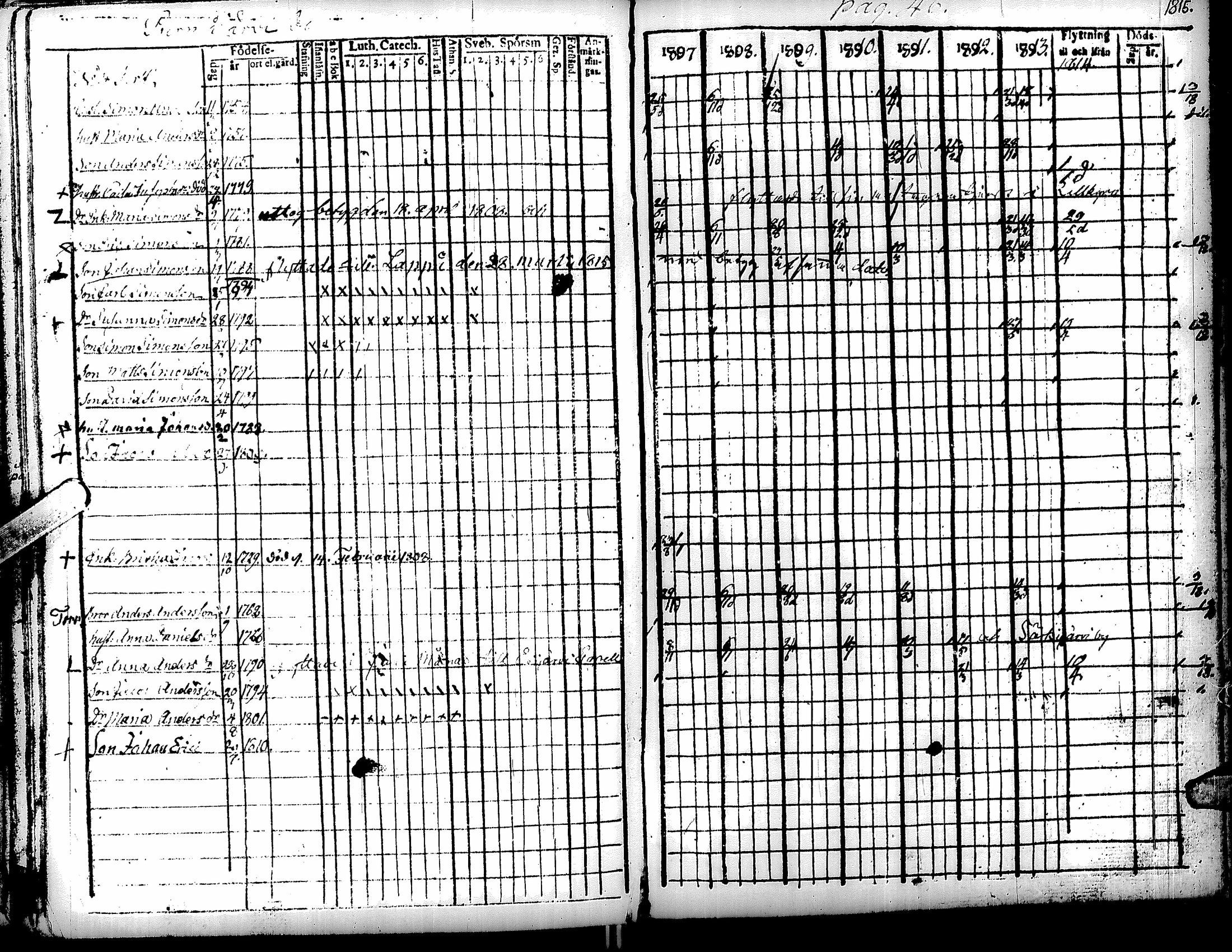 [ ../kirjat/Kirkonkirjat/kortesjarvi/rippikirja_1795-1814_uk134-135/kuvat/110.jpg ]