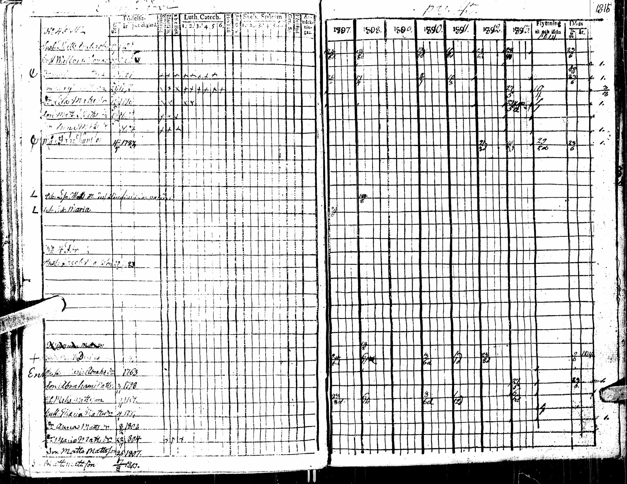 [ ../kirjat/Kirkonkirjat/kortesjarvi/rippikirja_1795-1814_uk134-135/kuvat/111.jpg ]