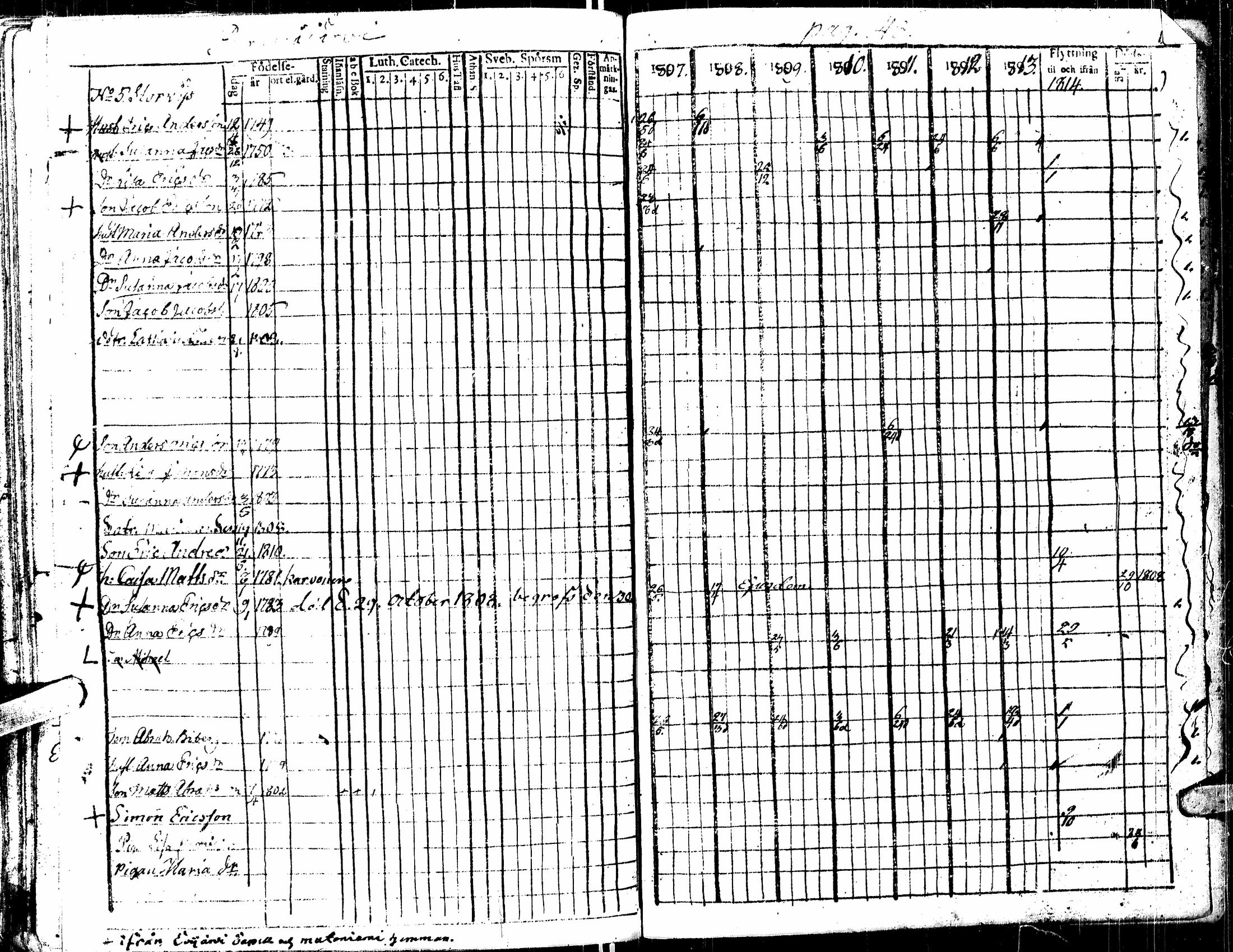 [ ../kirjat/Kirkonkirjat/kortesjarvi/rippikirja_1795-1814_uk134-135/kuvat/112.jpg ]