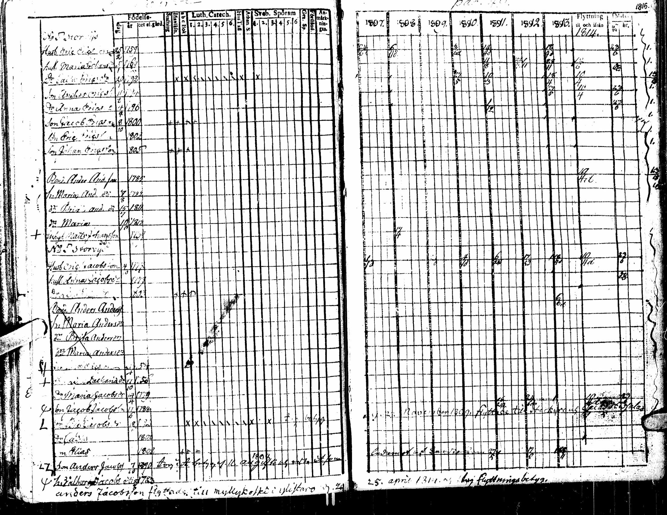 [ ../kirjat/Kirkonkirjat/kortesjarvi/rippikirja_1795-1814_uk134-135/kuvat/113.jpg ]