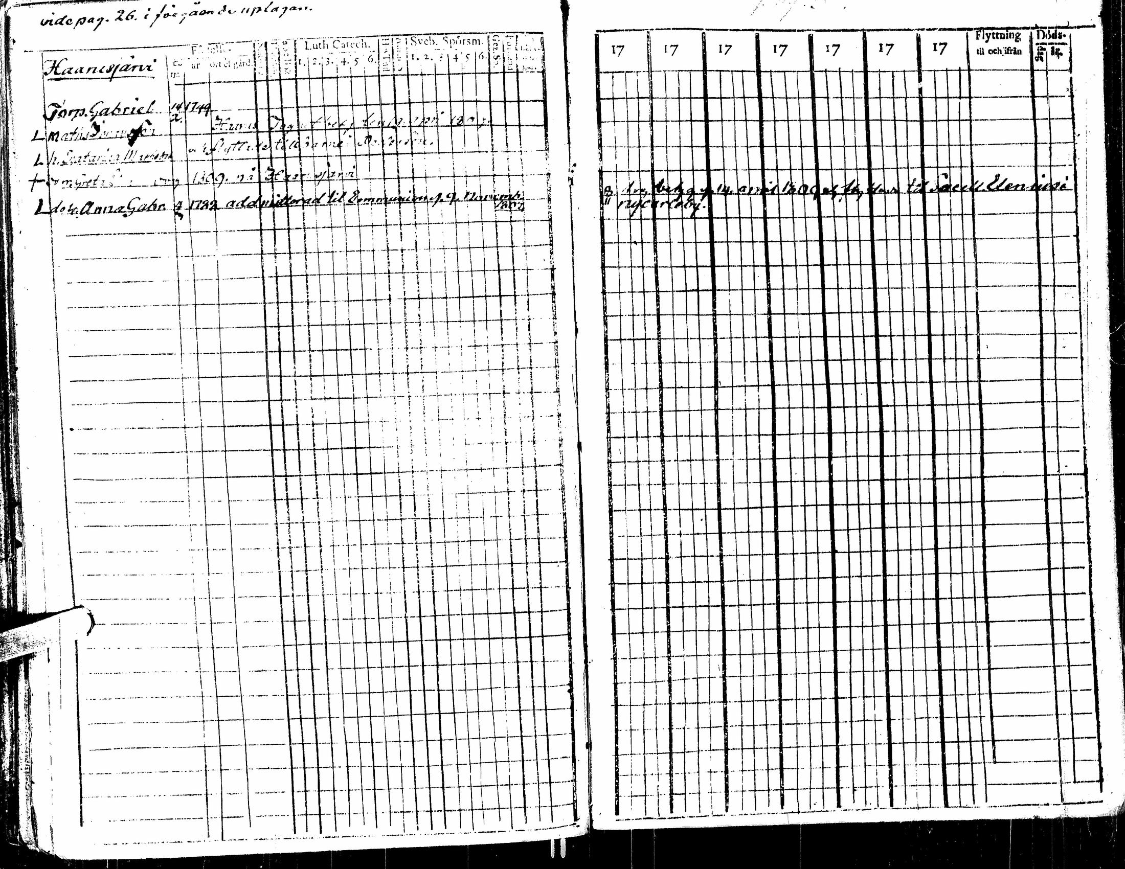[ ../kirjat/Kirkonkirjat/kortesjarvi/rippikirja_1795-1814_uk134-135/kuvat/122.jpg ]