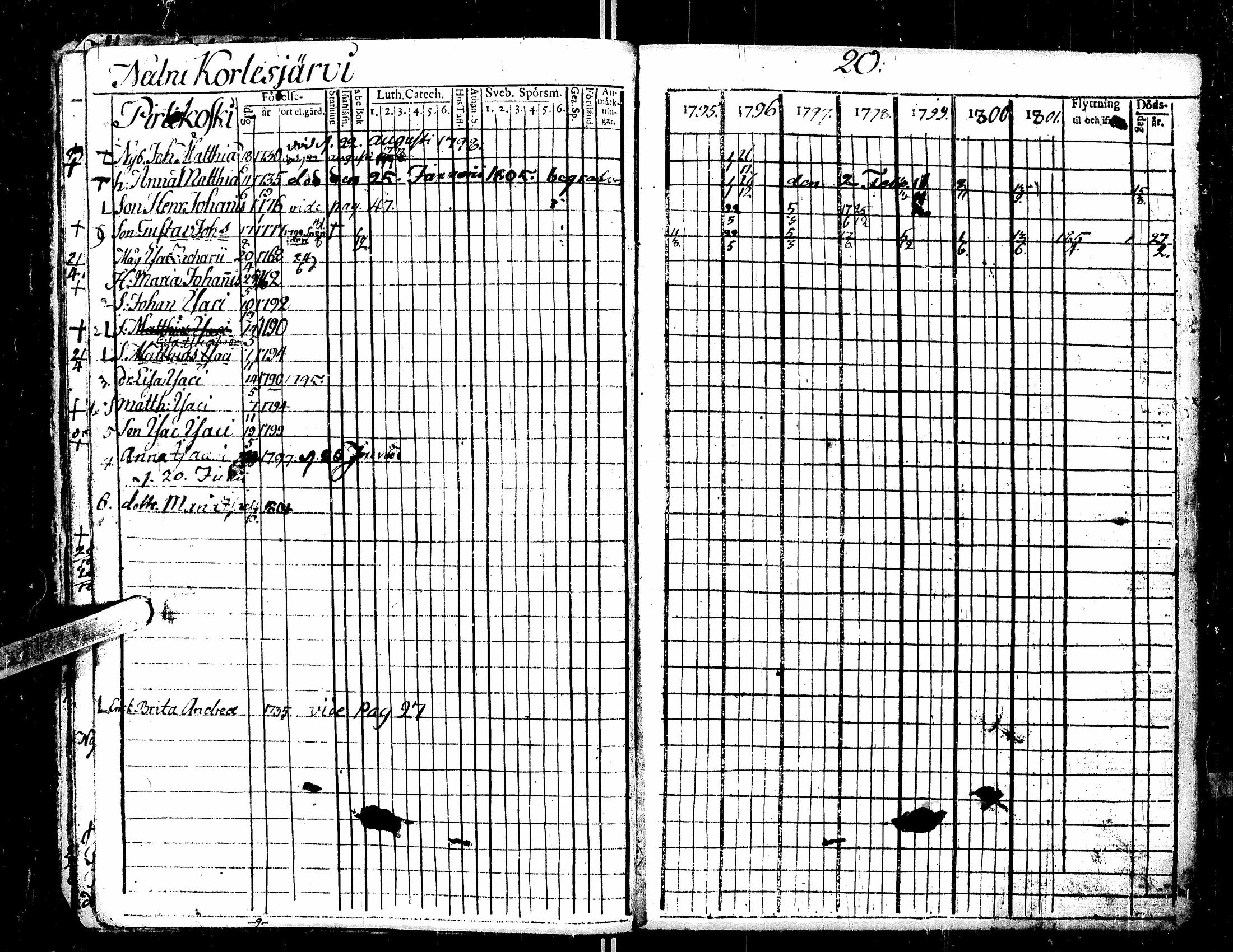 [ ../kirjat/Kirkonkirjat/kortesjarvi/rippikirja_1795-1814_uk134-135/kuvat/15.jpg ]