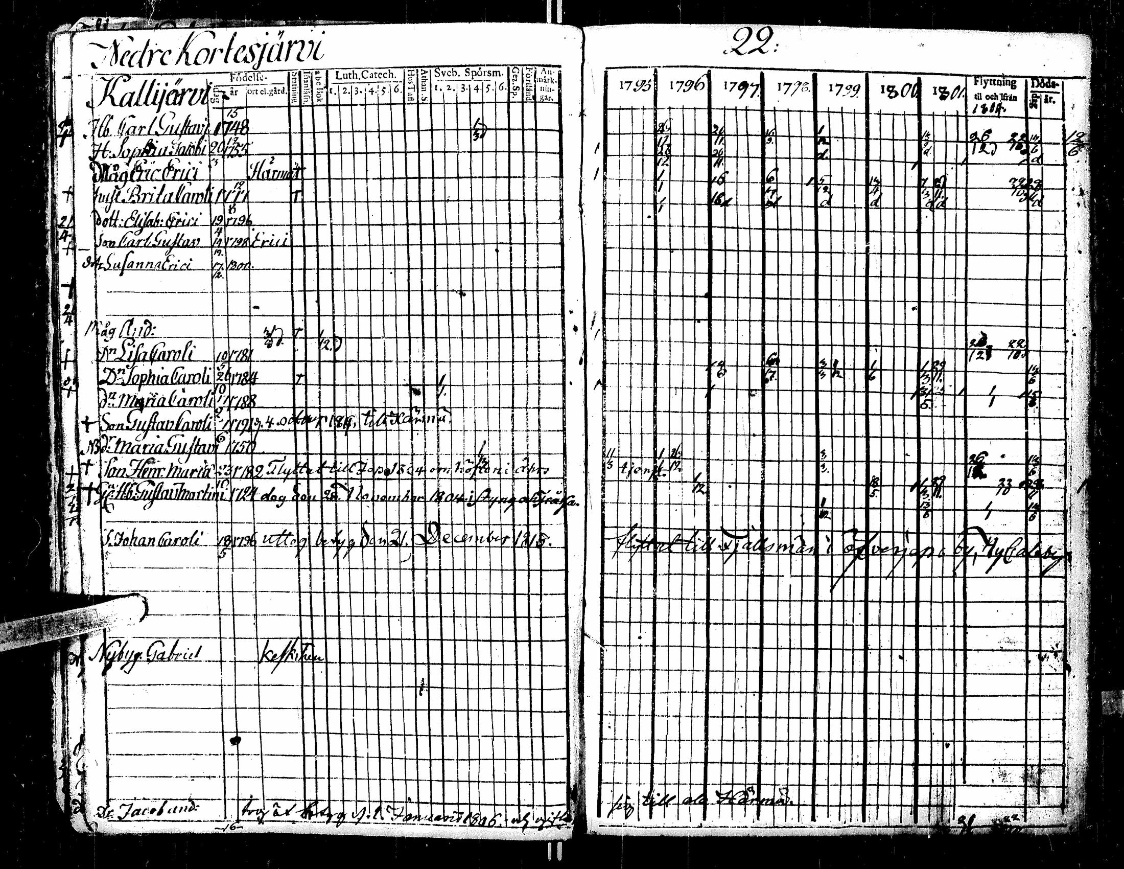 [ ../kirjat/Kirkonkirjat/kortesjarvi/rippikirja_1795-1814_uk134-135/kuvat/17.jpg ]