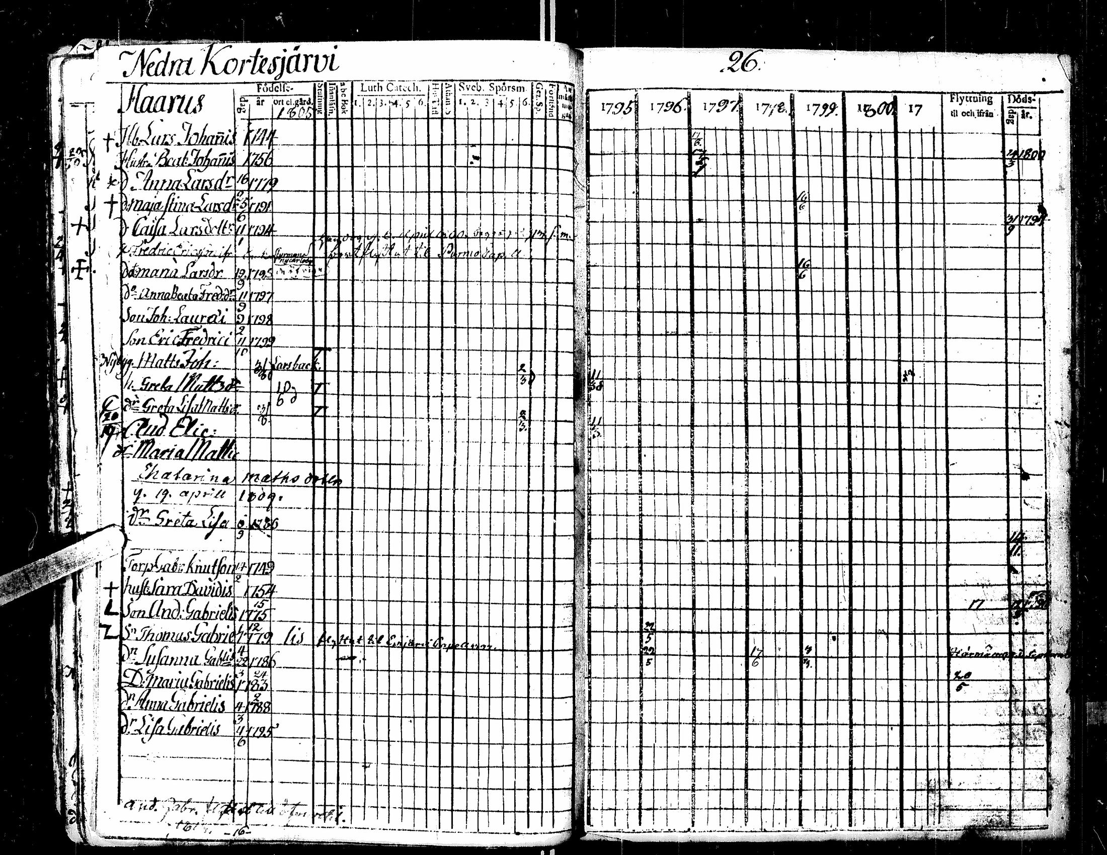[ ../kirjat/Kirkonkirjat/kortesjarvi/rippikirja_1795-1814_uk134-135/kuvat/21.jpg ]