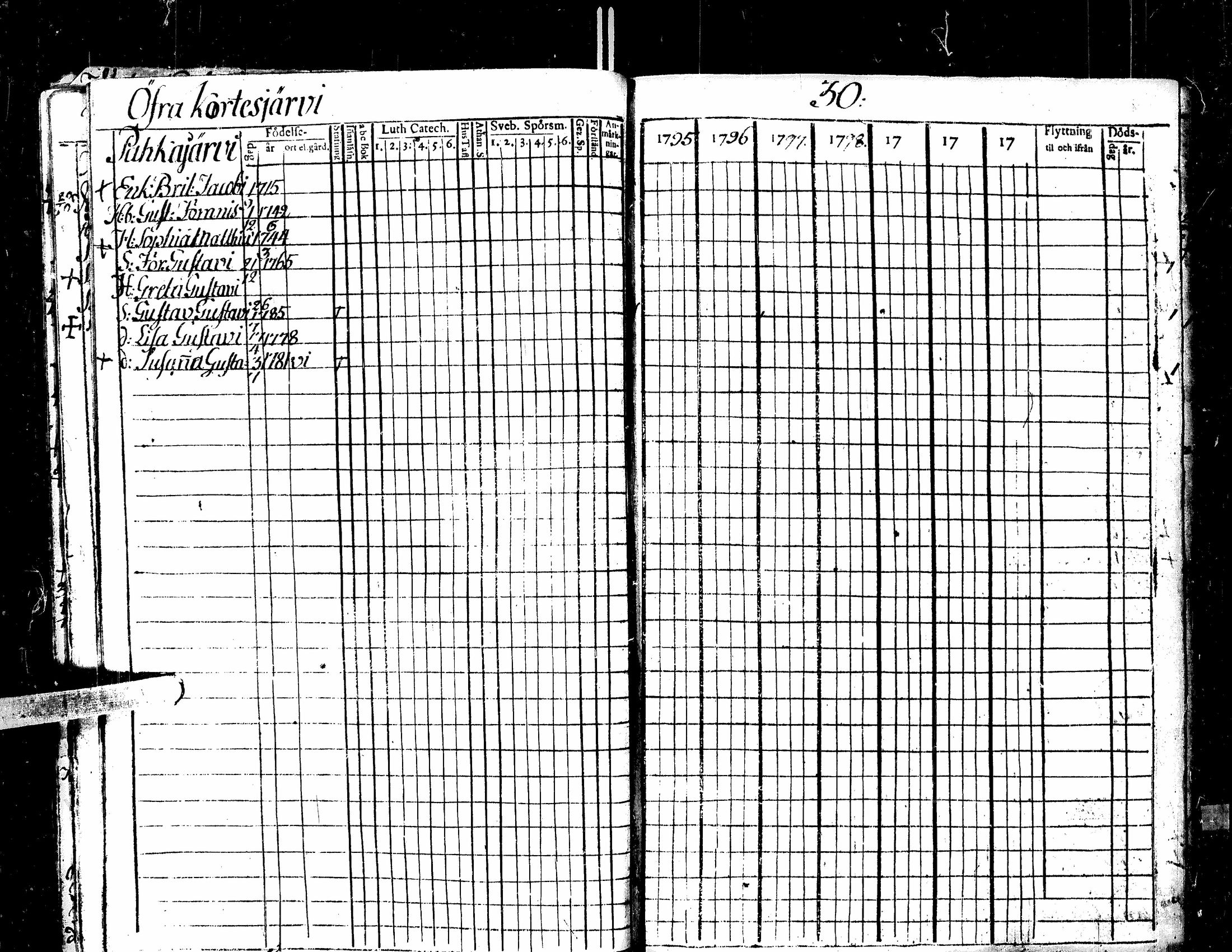 [ ../kirjat/Kirkonkirjat/kortesjarvi/rippikirja_1795-1814_uk134-135/kuvat/26.jpg ]