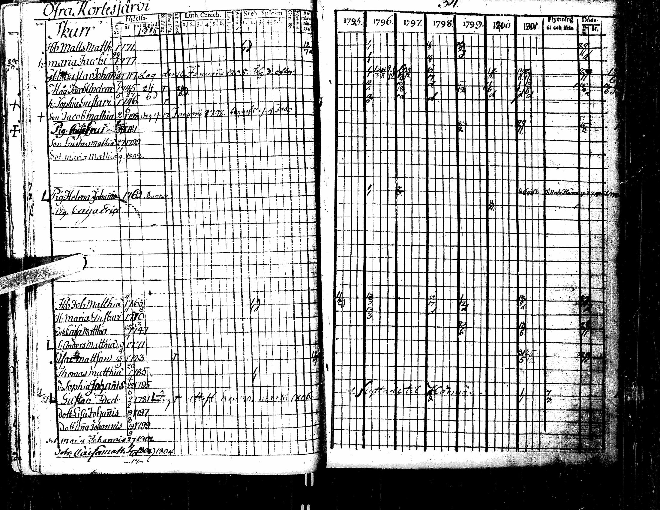 [ ../kirjat/Kirkonkirjat/kortesjarvi/rippikirja_1795-1814_uk134-135/kuvat/30.jpg ]
