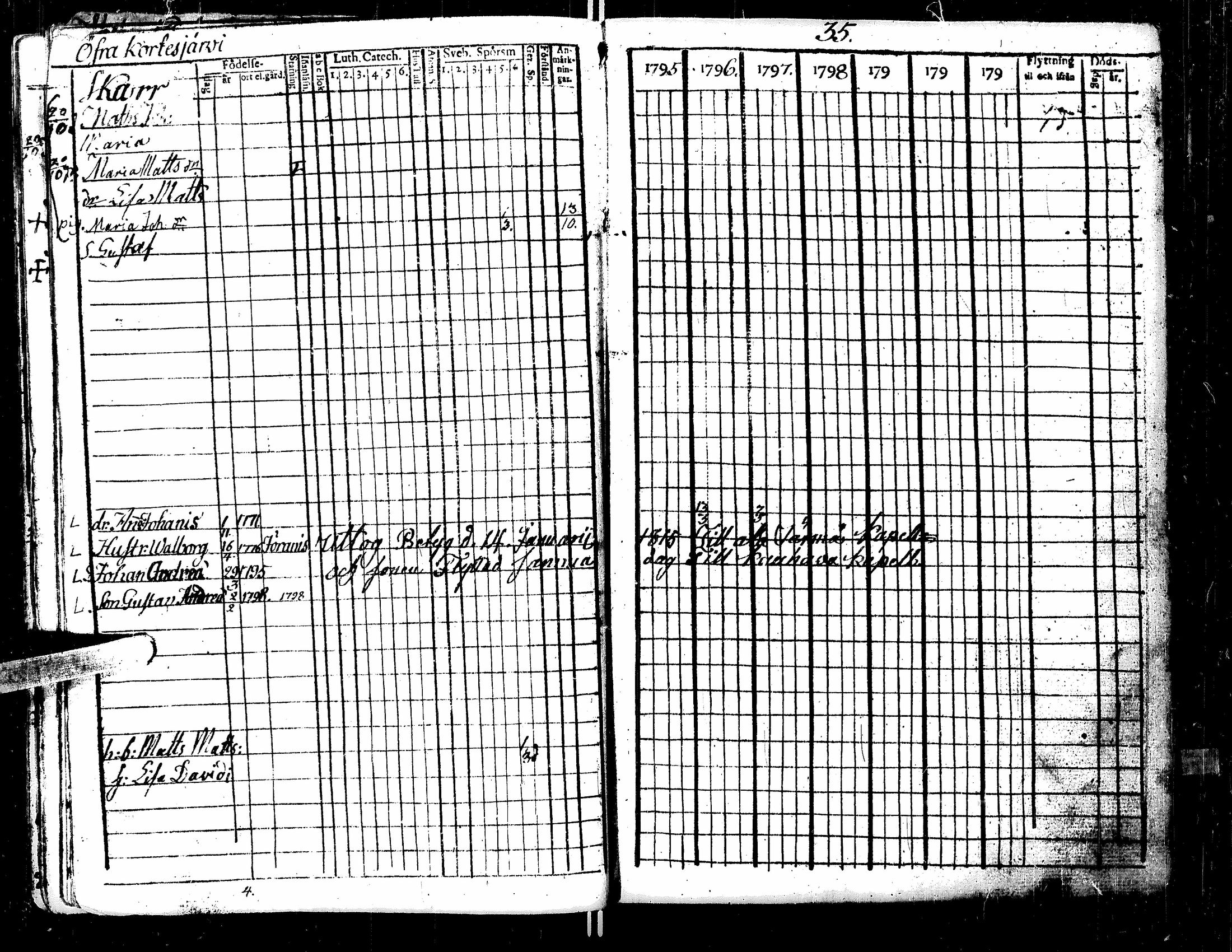 [ ../kirjat/Kirkonkirjat/kortesjarvi/rippikirja_1795-1814_uk134-135/kuvat/31.jpg ]