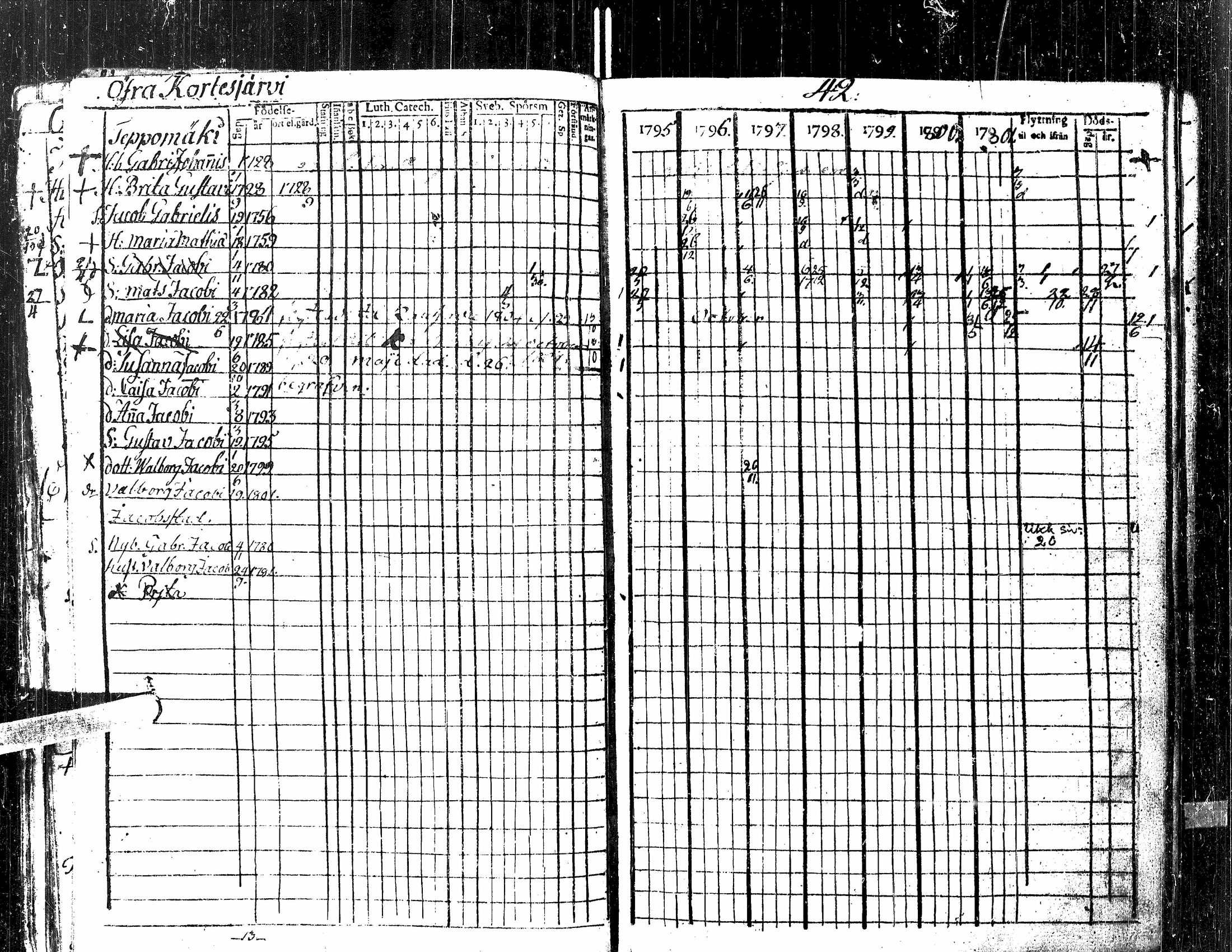 [ ../kirjat/Kirkonkirjat/kortesjarvi/rippikirja_1795-1814_uk134-135/kuvat/38.jpg ]