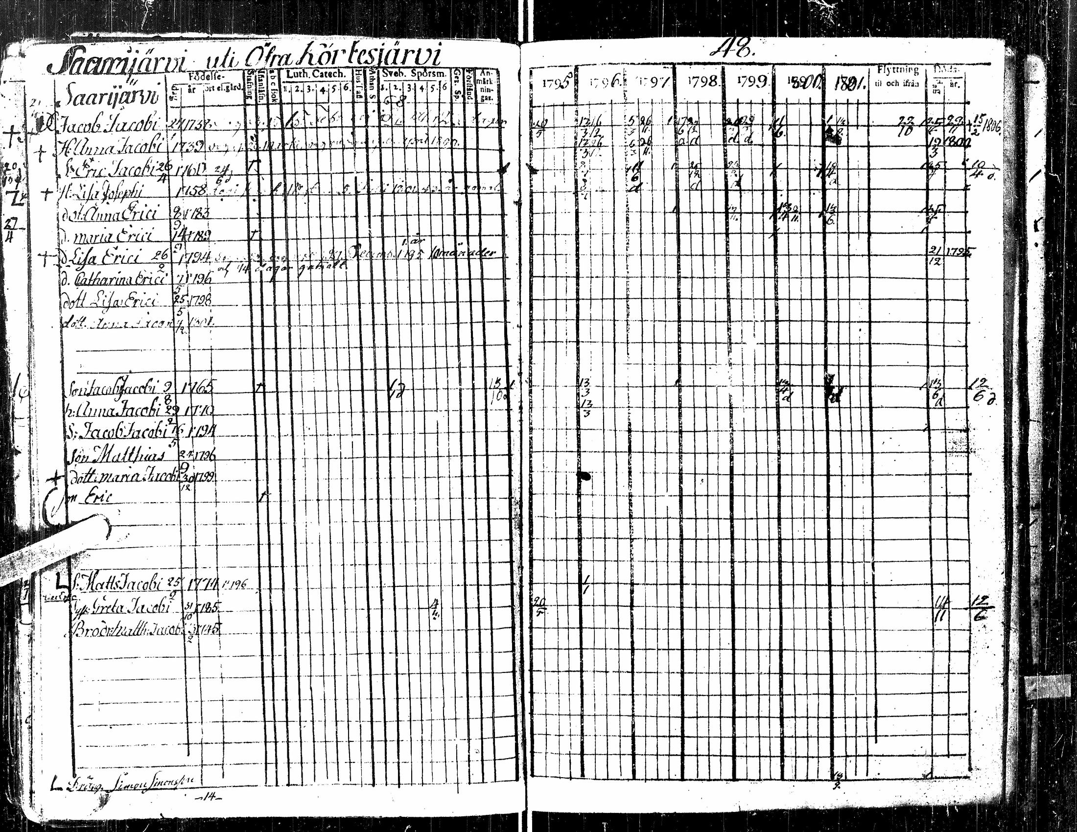 [ ../kirjat/Kirkonkirjat/kortesjarvi/rippikirja_1795-1814_uk134-135/kuvat/44.jpg ]