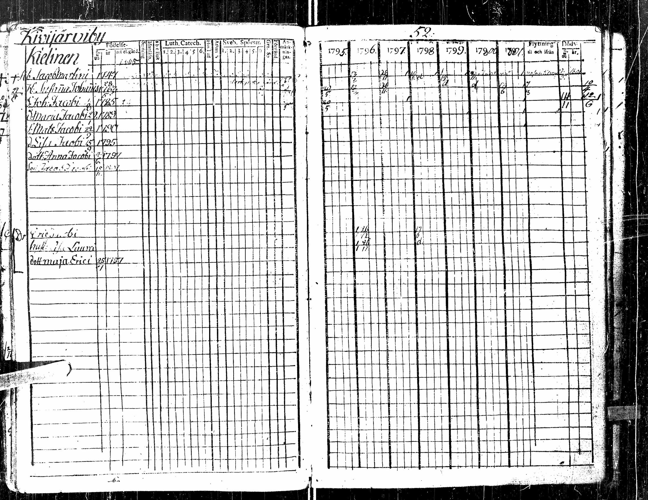 [ ../kirjat/Kirkonkirjat/kortesjarvi/rippikirja_1795-1814_uk134-135/kuvat/47.jpg ]