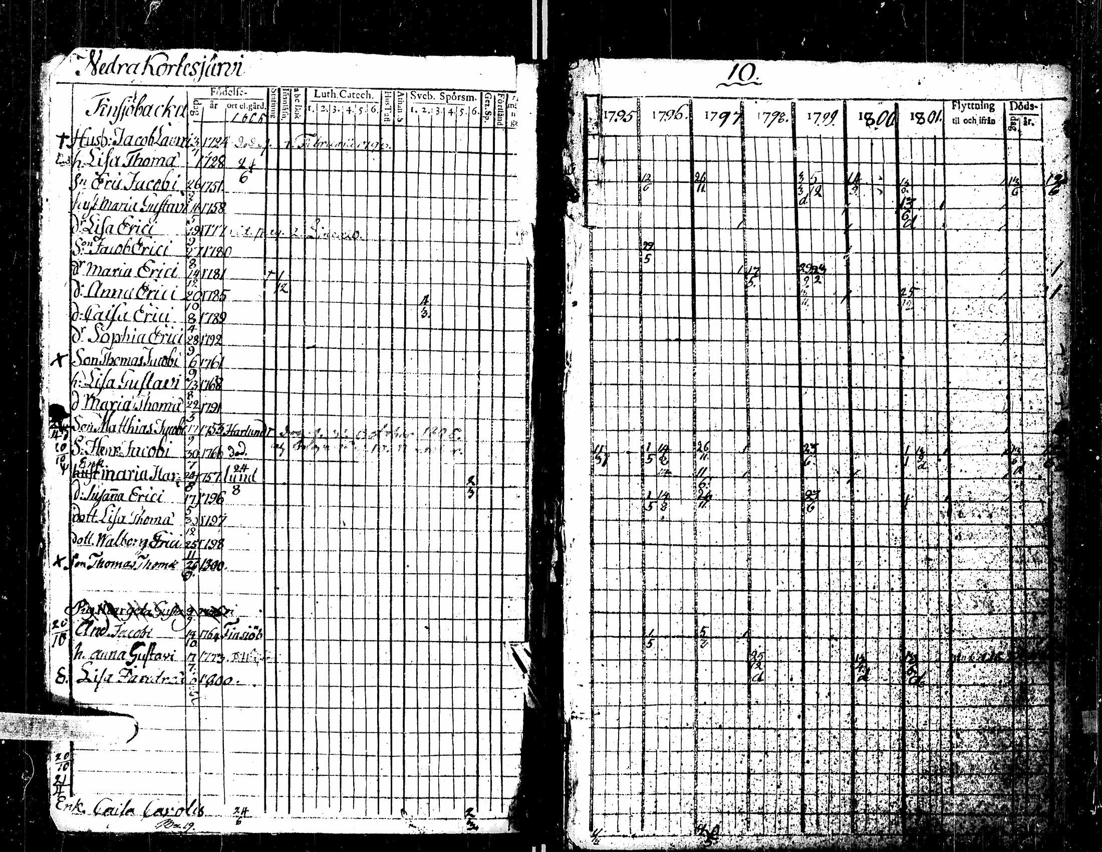 [ ../kirjat/Kirkonkirjat/kortesjarvi/rippikirja_1795-1814_uk134-135/kuvat/5.jpg ]
