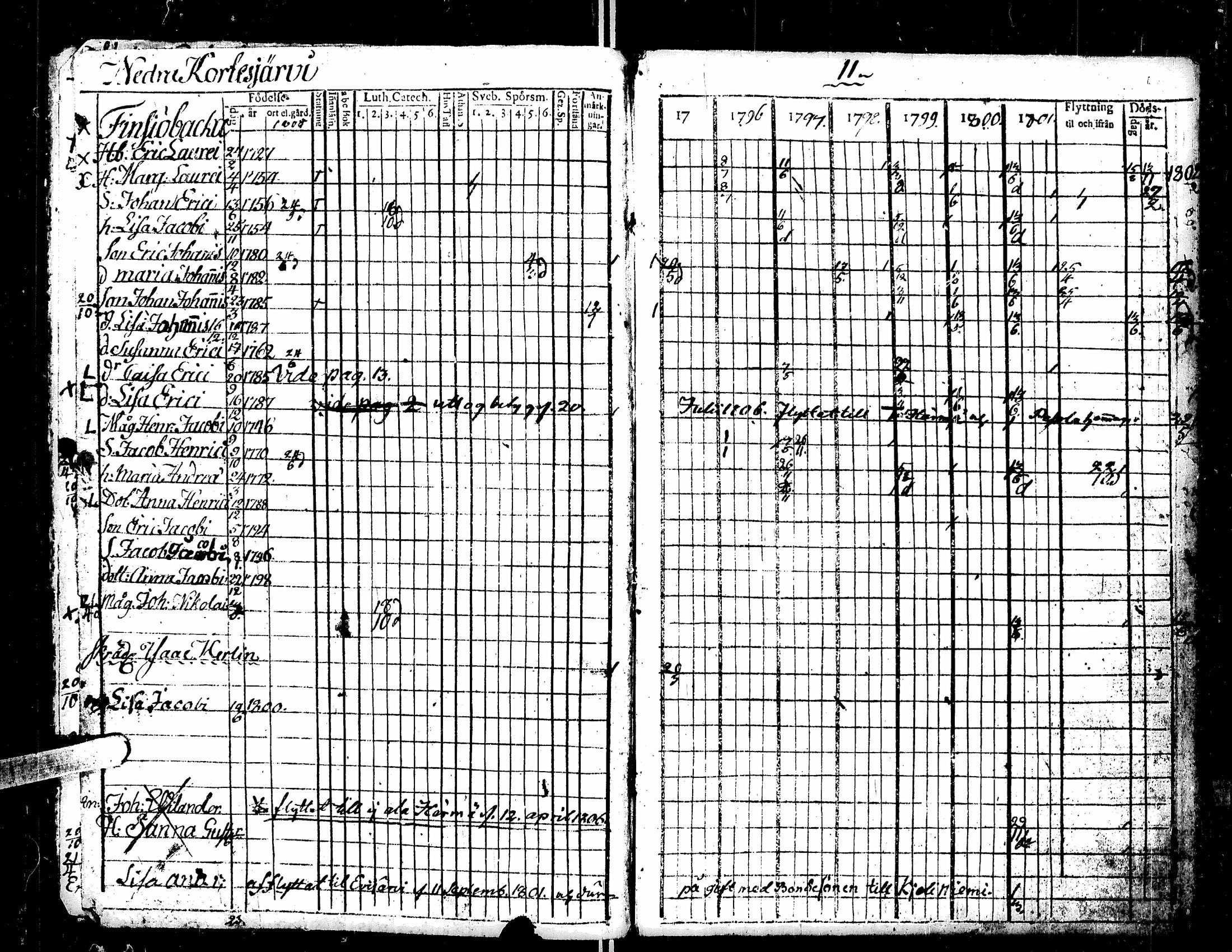 [ ../kirjat/Kirkonkirjat/kortesjarvi/rippikirja_1795-1814_uk134-135/kuvat/6.jpg ]