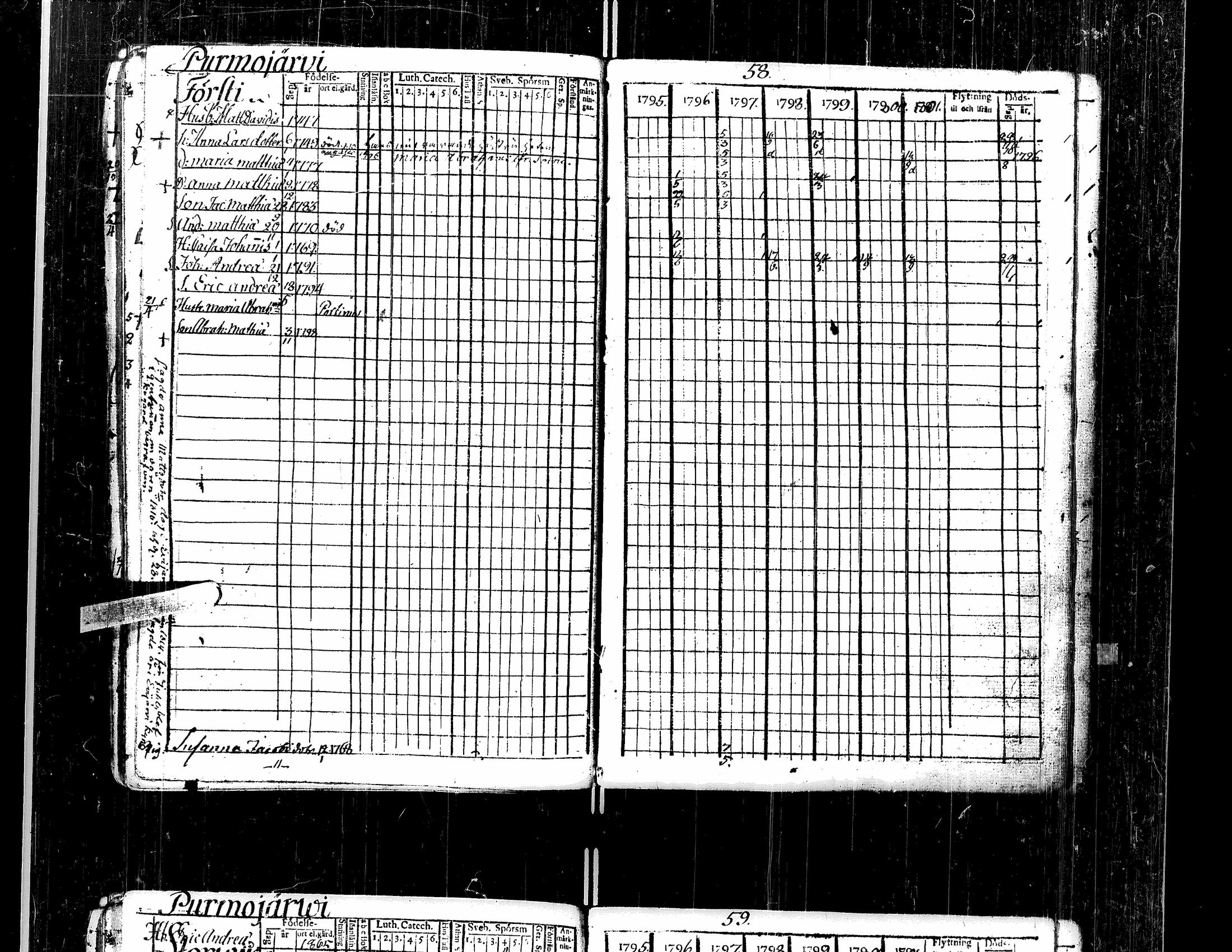 [ ../kirjat/Kirkonkirjat/kortesjarvi/rippikirja_1795-1814_uk134-135/kuvat/60.jpg ]
