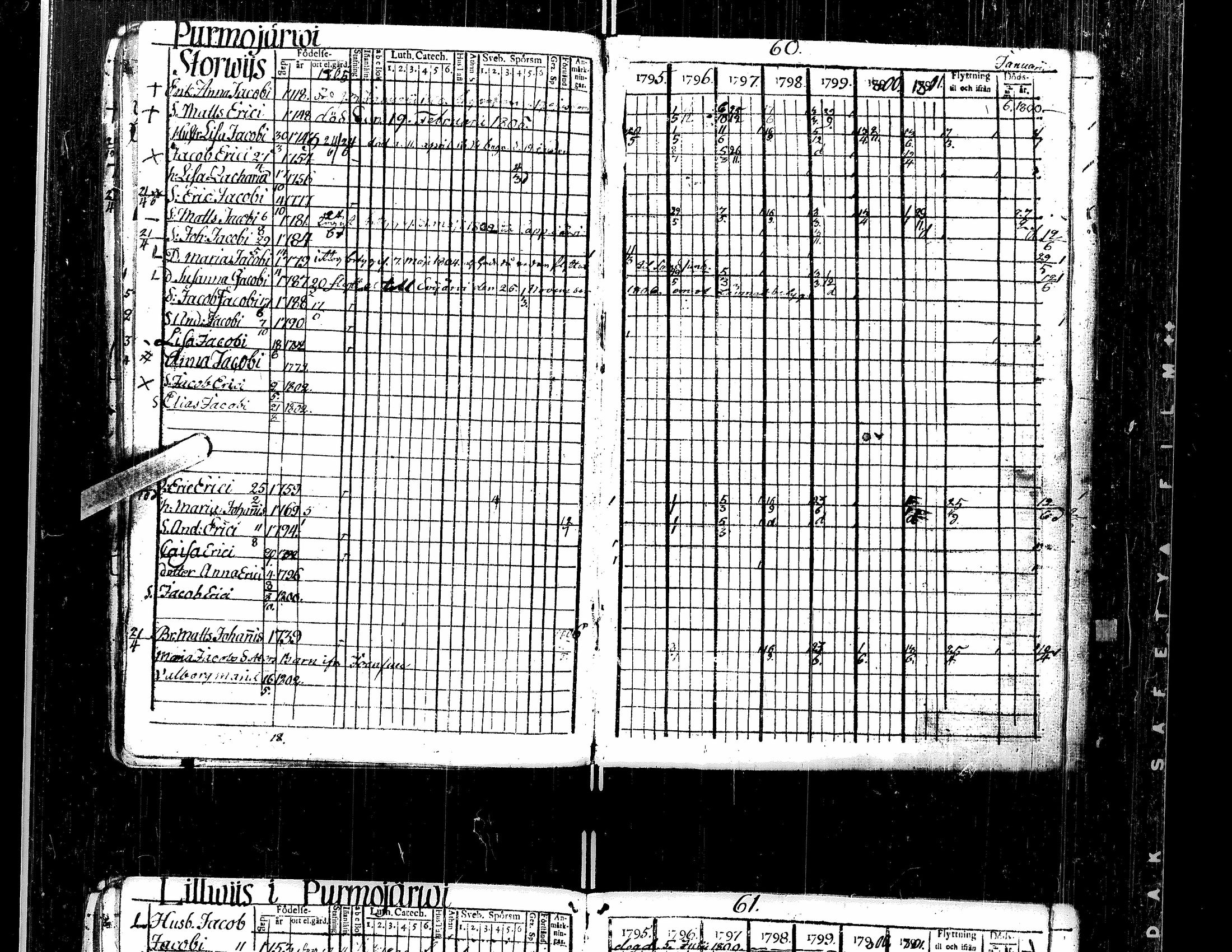 [ ../kirjat/Kirkonkirjat/kortesjarvi/rippikirja_1795-1814_uk134-135/kuvat/62.jpg ]