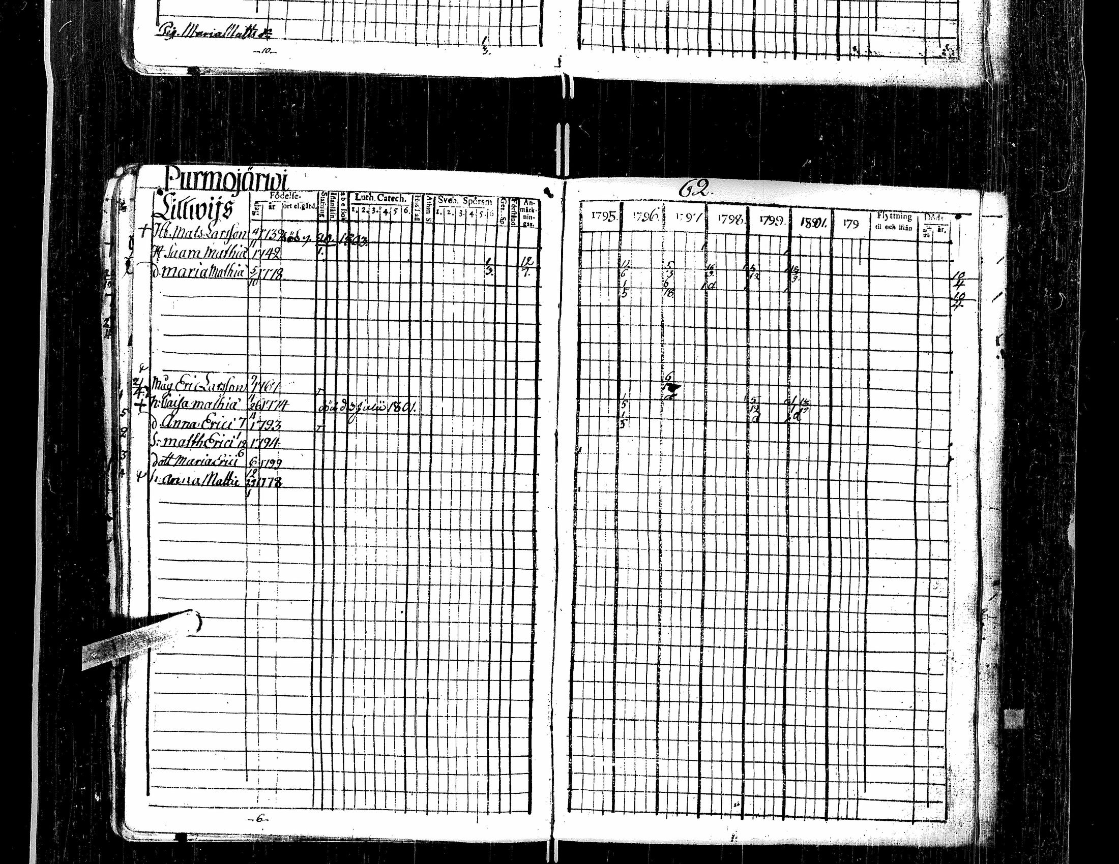 [ ../kirjat/Kirkonkirjat/kortesjarvi/rippikirja_1795-1814_uk134-135/kuvat/64.jpg ]