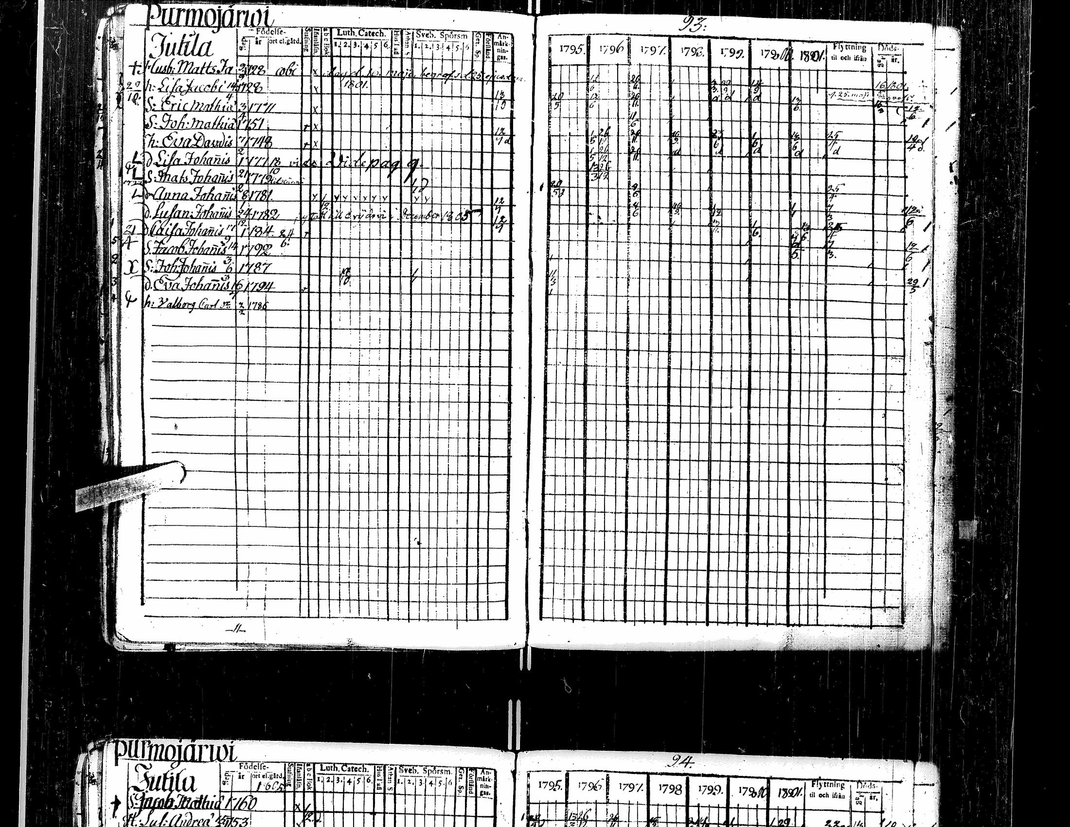 [ ../kirjat/Kirkonkirjat/kortesjarvi/rippikirja_1795-1814_uk134-135/kuvat/65.jpg ]