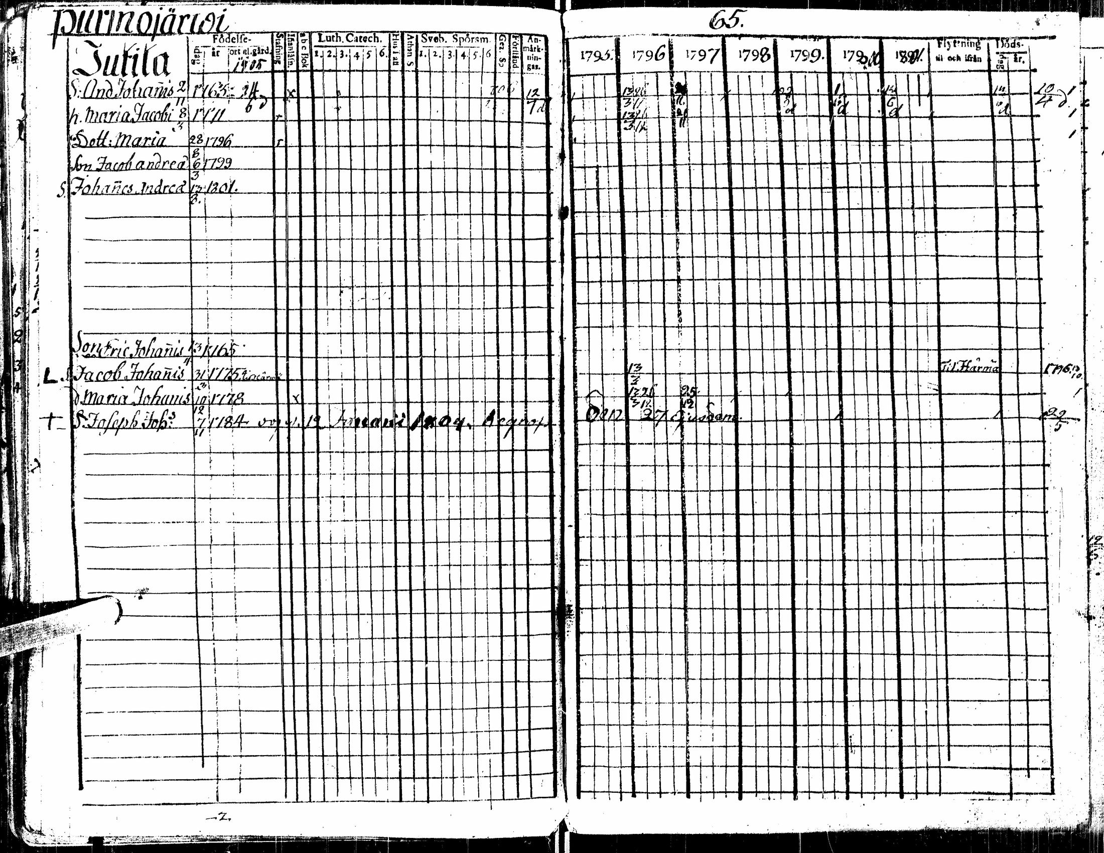 [ ../kirjat/Kirkonkirjat/kortesjarvi/rippikirja_1795-1814_uk134-135/kuvat/67.jpg ]